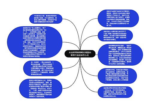 从宜家营销策略反观国内家居行业应该怎么走 