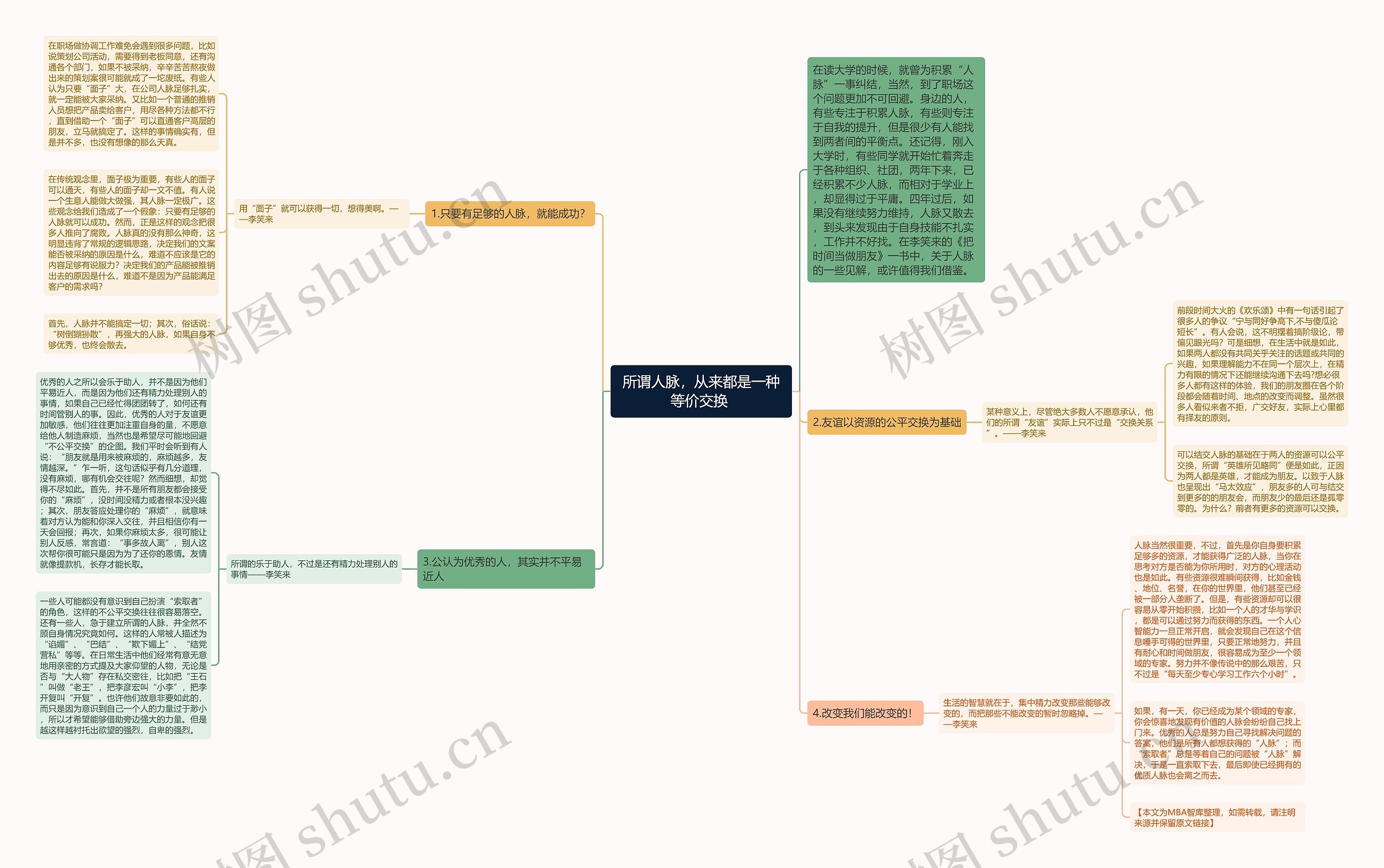 所谓人脉,从来都是一种等价交换 思维导图高清图 所谓人脉,从来都是一种等价交换 思维导图