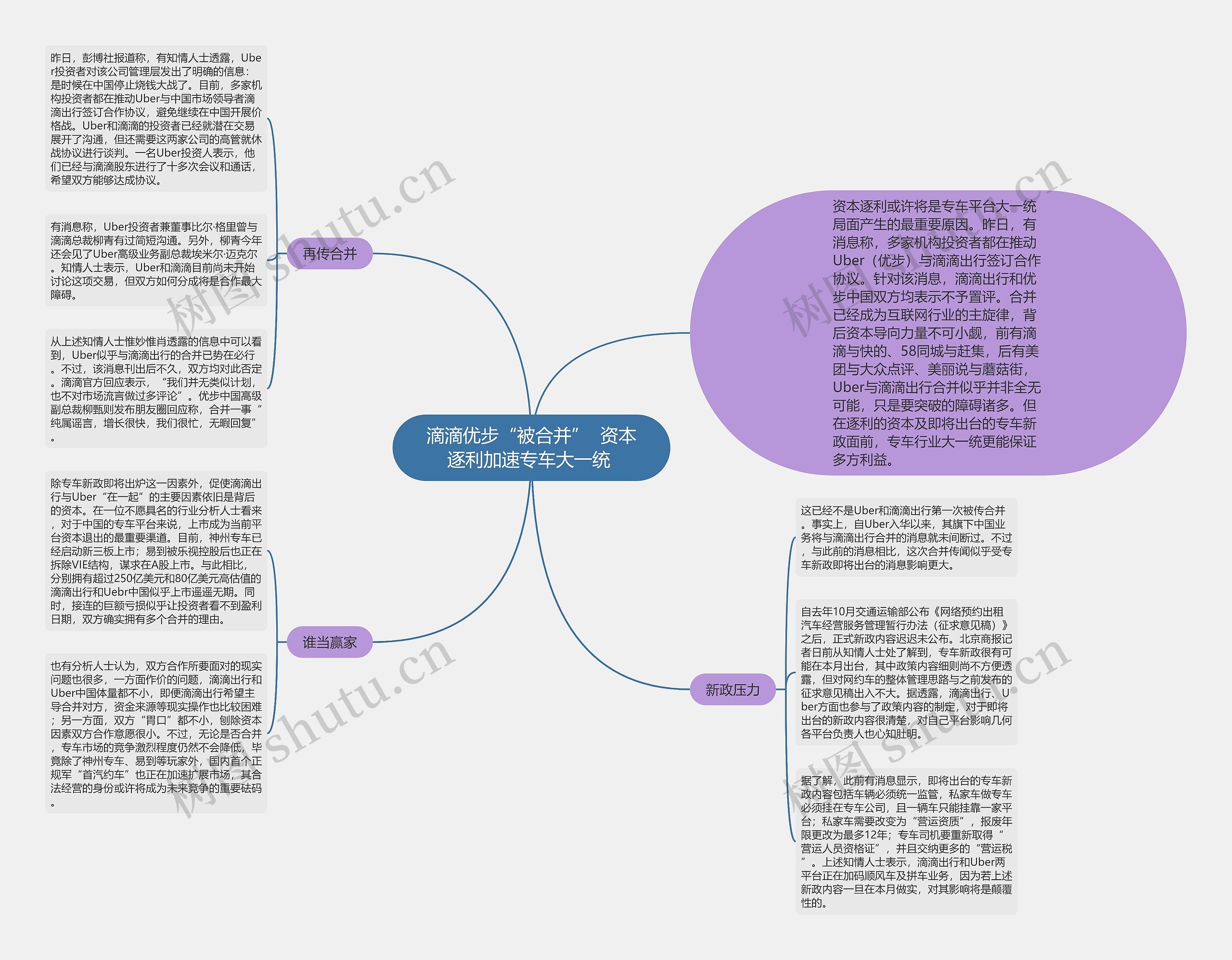 滴滴优步“被合并”  资本逐利加速专车大一统 思维导图