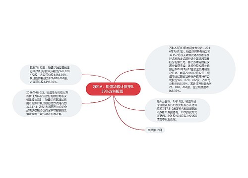 万科A：钜盛华累计质押8.39%万科股票  