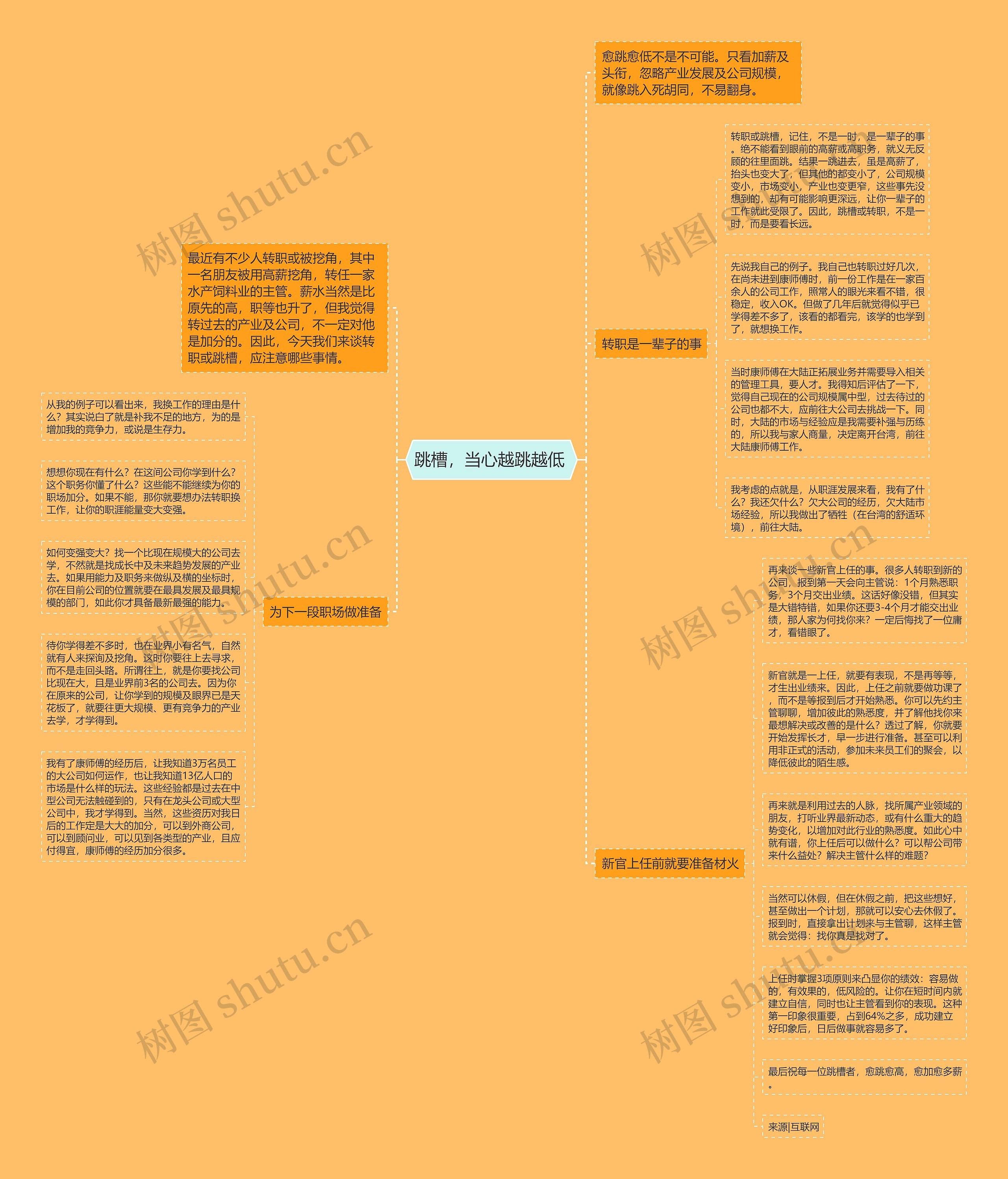 跳槽，当心越跳越低 思维导图