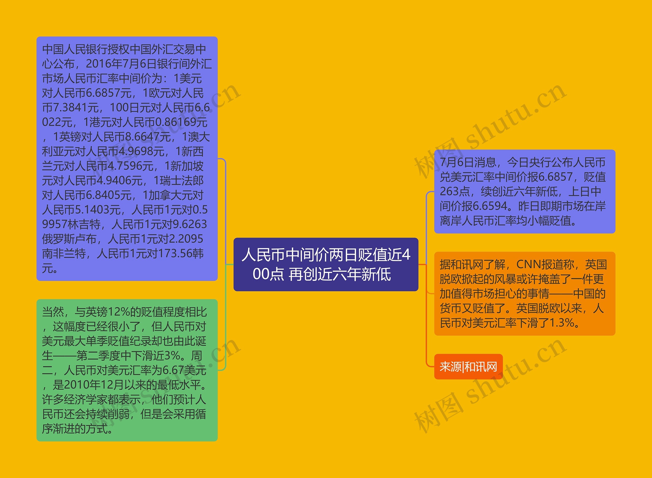 人民币中间价两日贬值近400点 再创近六年新低  