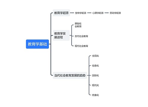 教育学基础