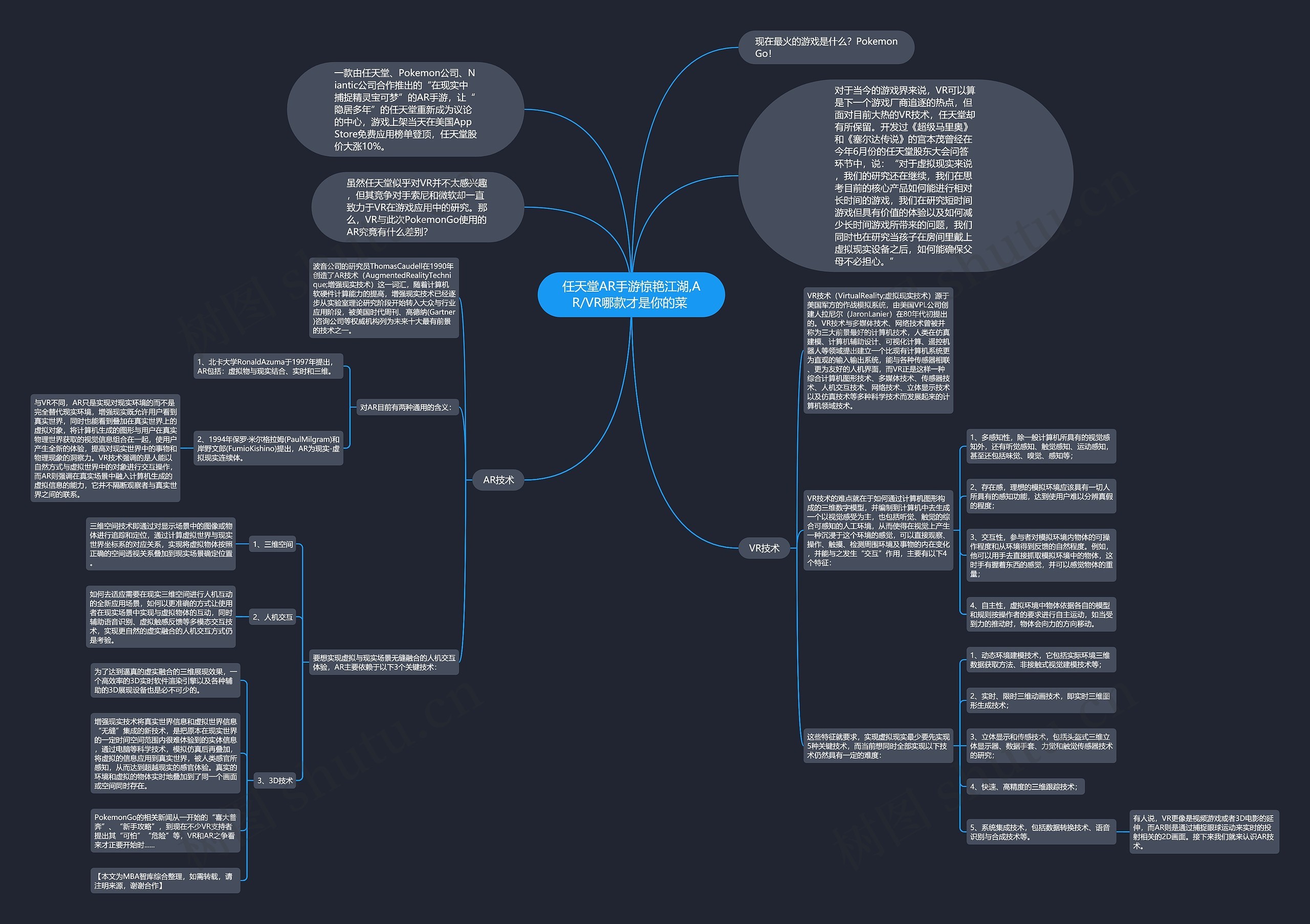 任天堂AR手游惊艳江湖,AR/VR哪款才是你的菜 思维导图
