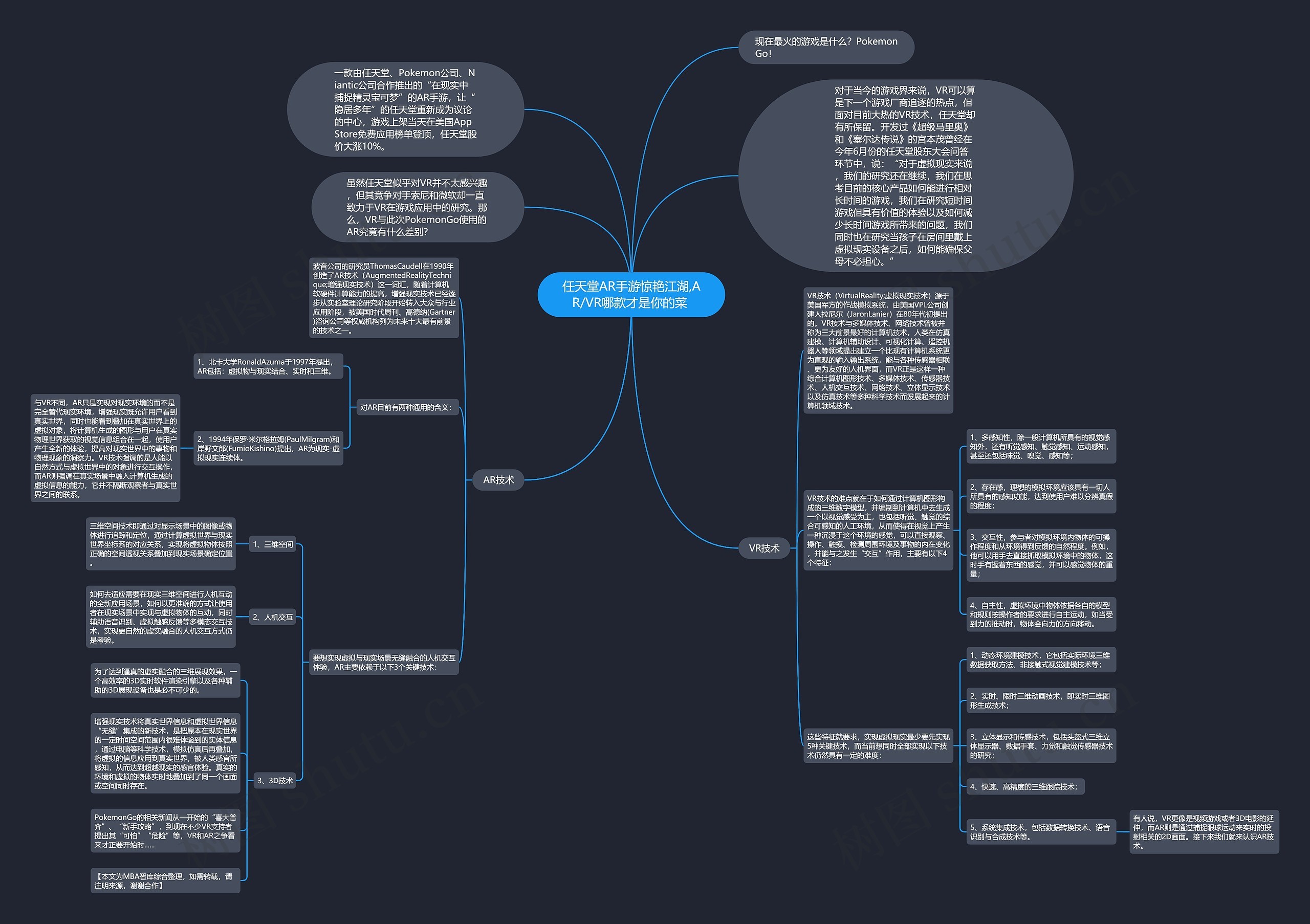 任天堂AR手游惊艳江湖,AR/VR哪款才是你的菜 思维导图高清图 任天堂AR手游惊艳江湖,AR/VR哪款才是你的菜 思维导图