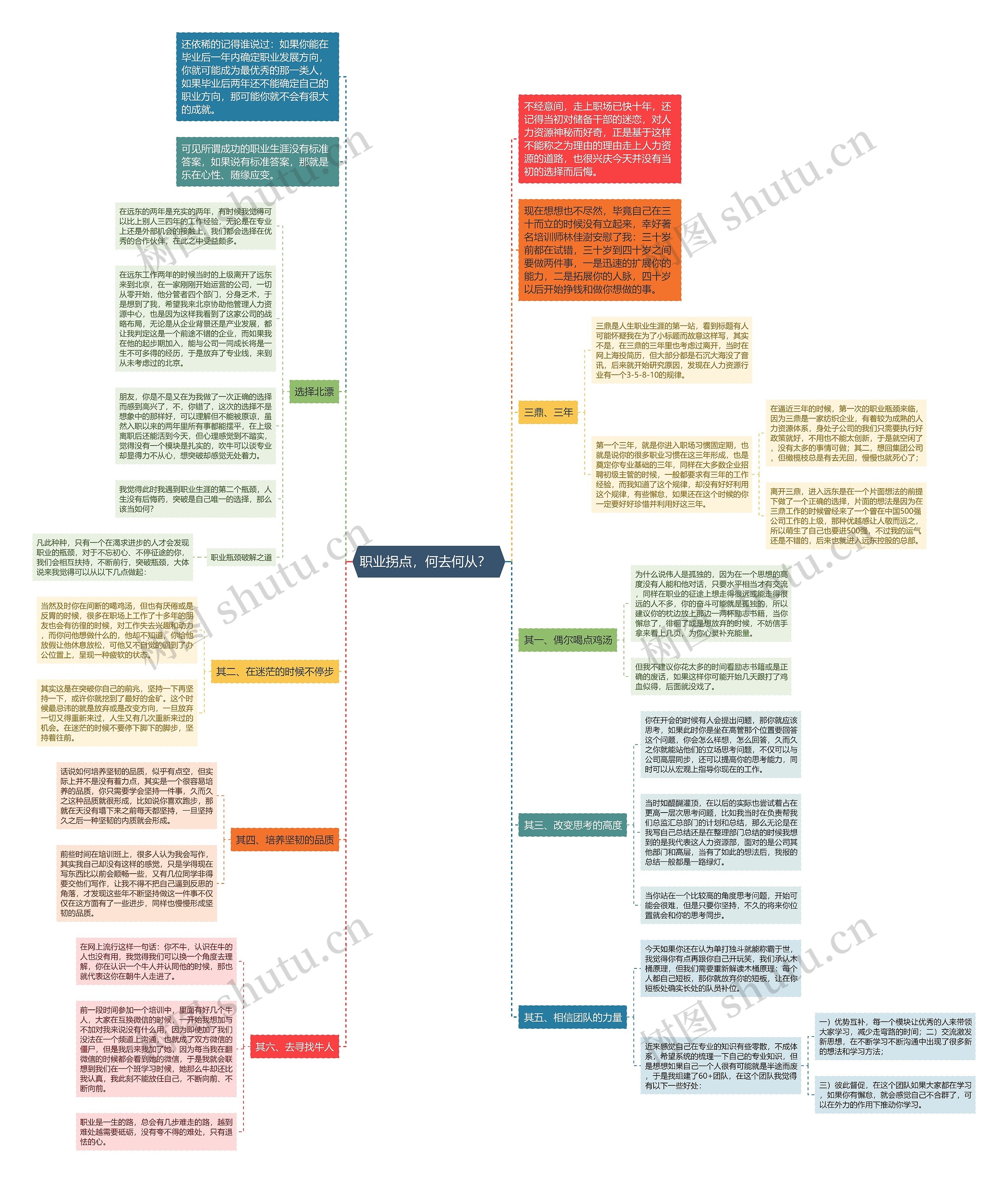 职业拐点，何去何从？  思维导图