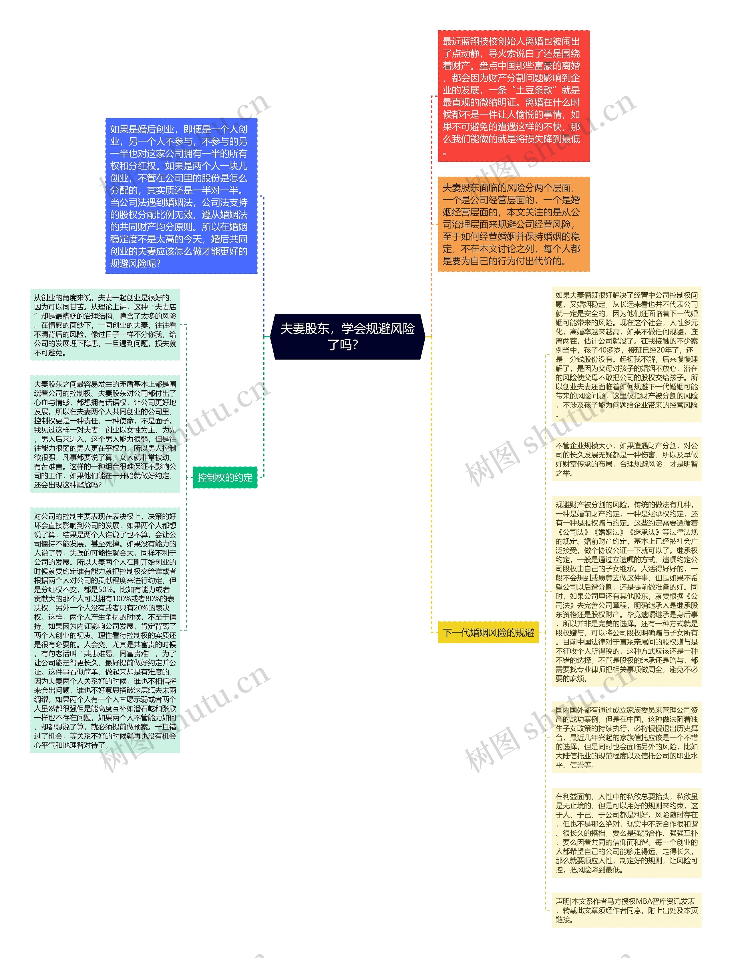 夫妻股东，学会规避风险了吗？ 思维导图