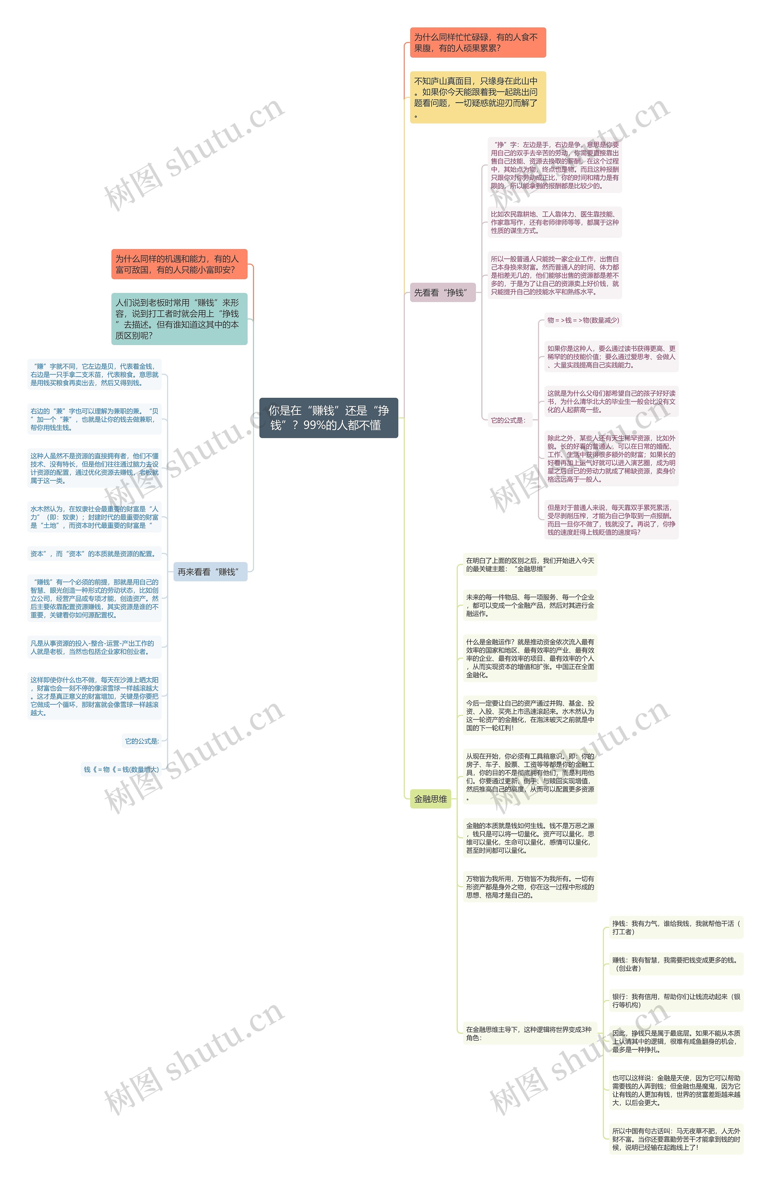 你是在“赚钱”还是“挣钱”？99%的人都不懂  思维导图
