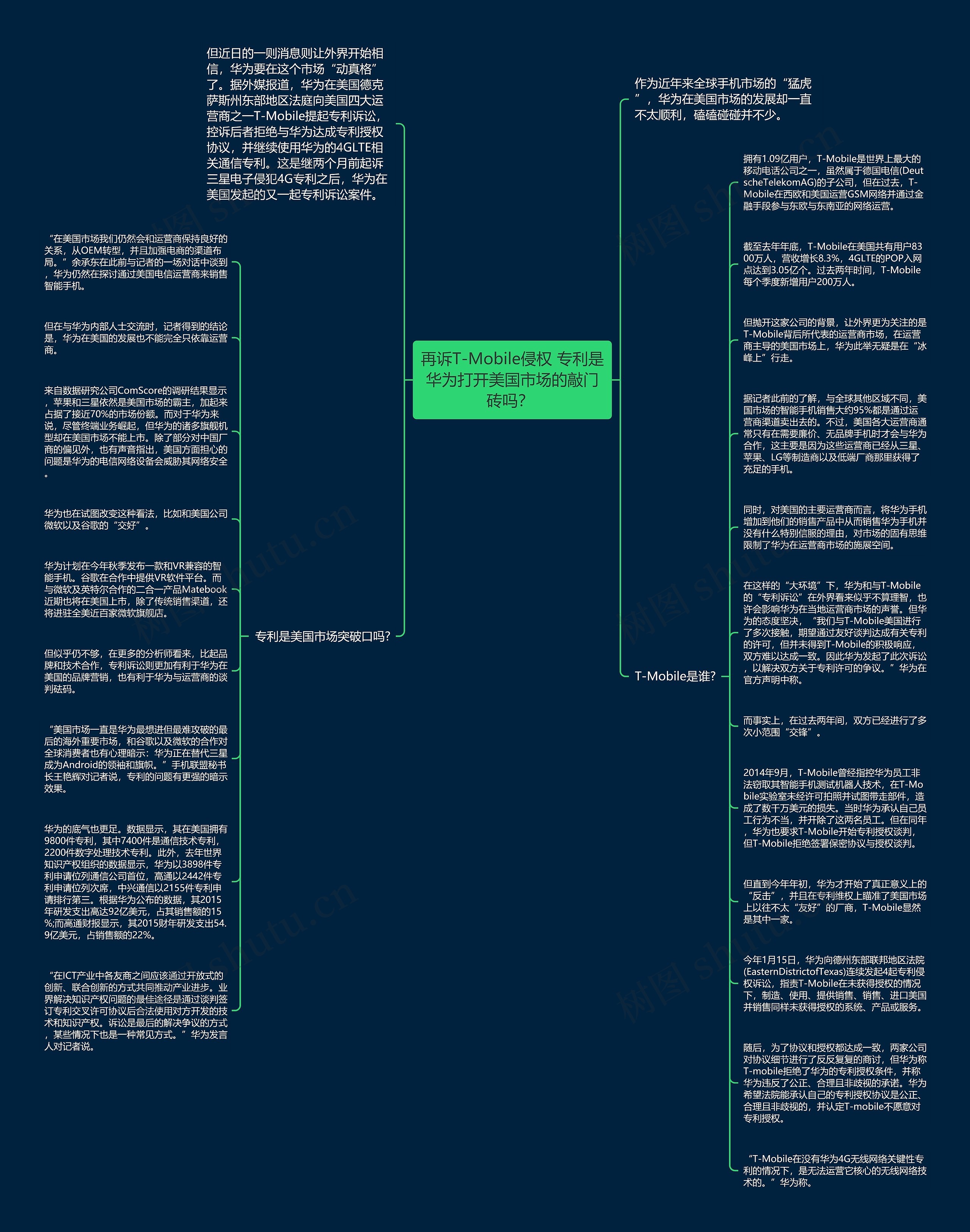 再诉T-Mobile侵权 专利是华为打开美国市场的敲门砖吗？ 思维导图
