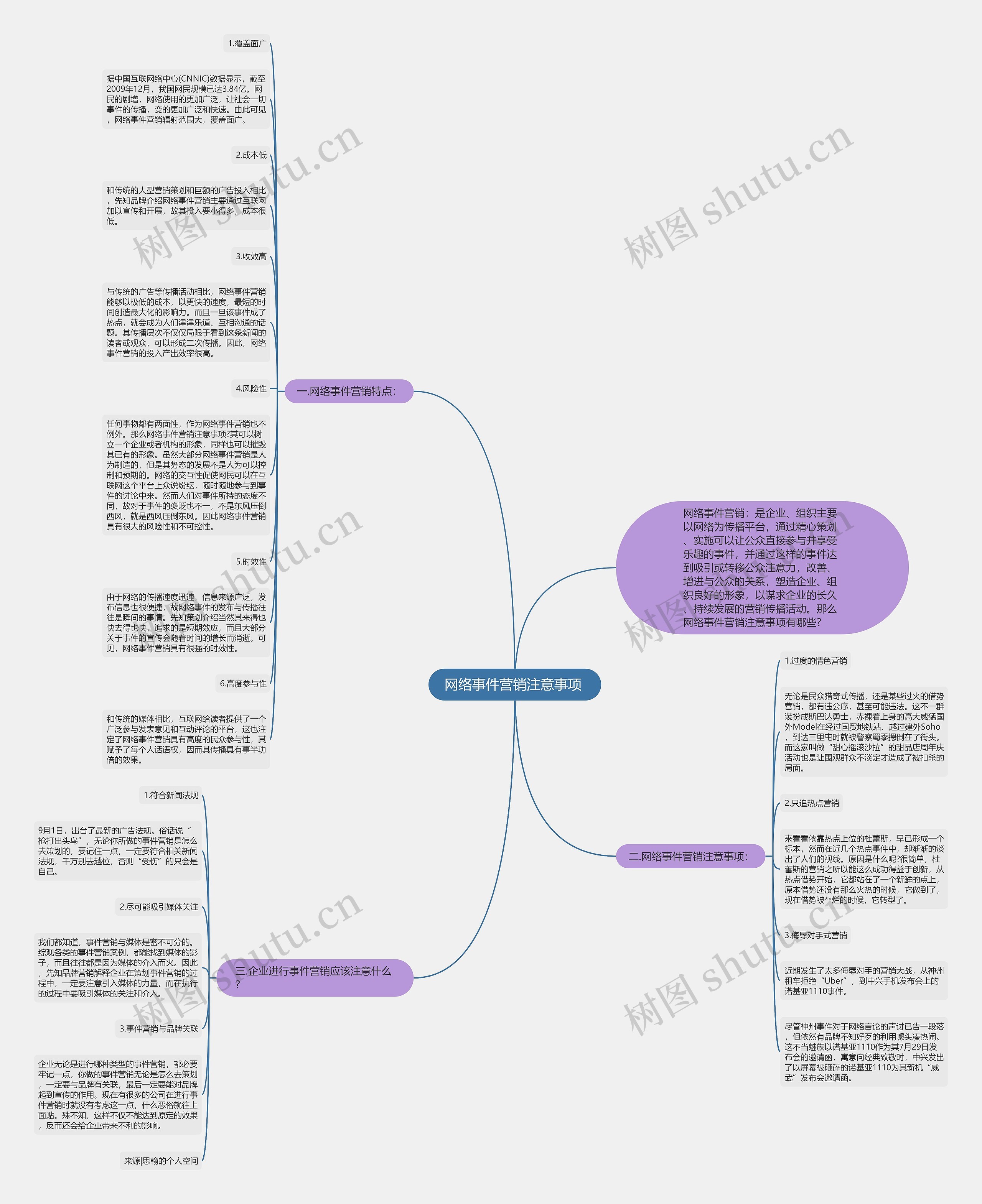 网络事件营销注意事项 思维导图