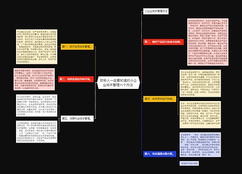 财务人一定要知道的小企业成本管理六个方法 