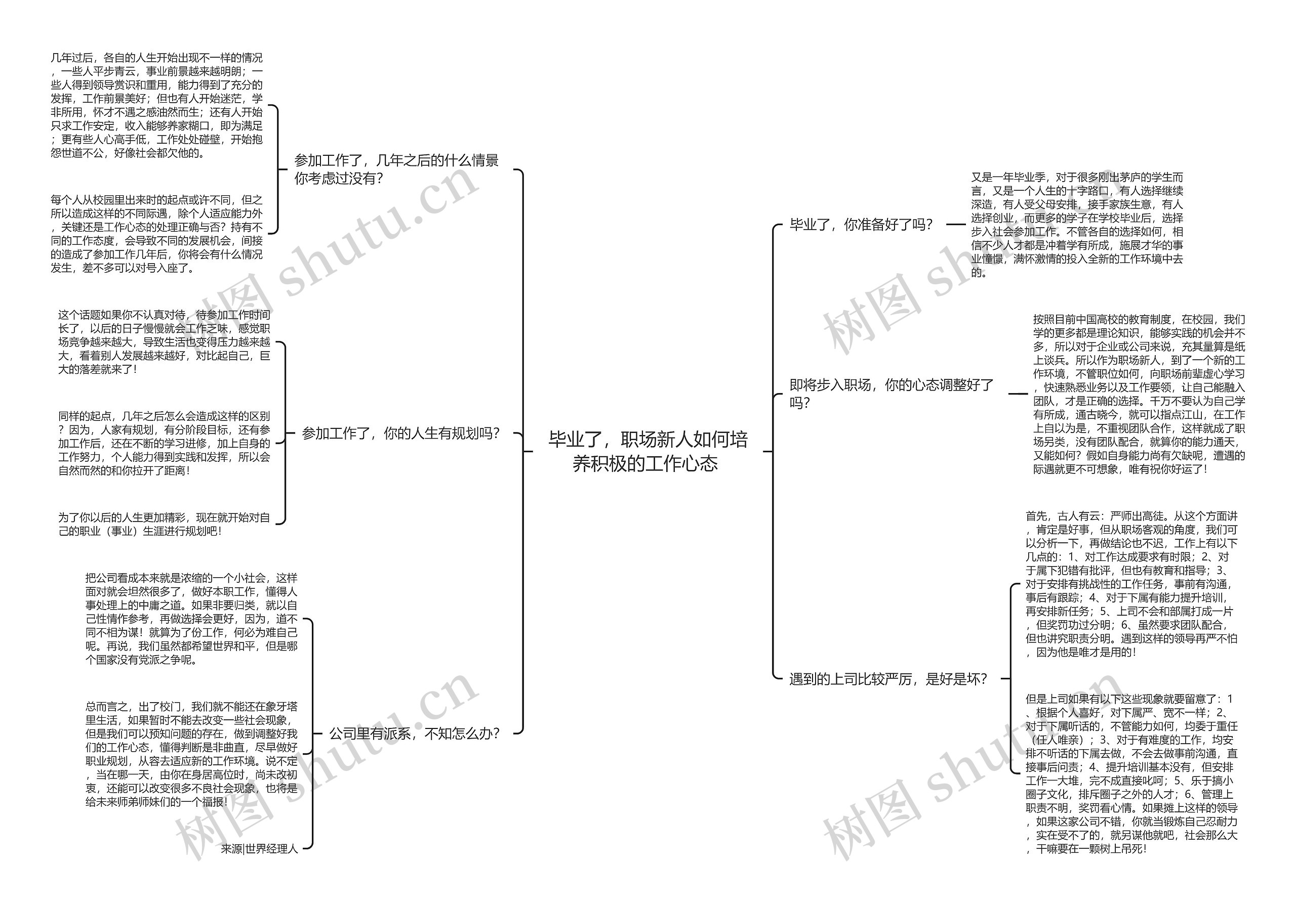 毕业了，职场新人如何培养积极的工作心态 思维导图