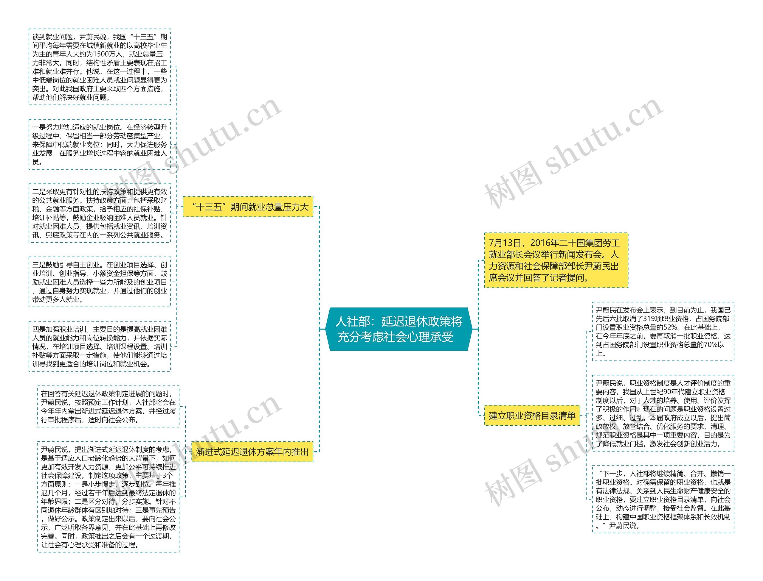 人社部：延迟退休政策将充分考虑社会心理承受  