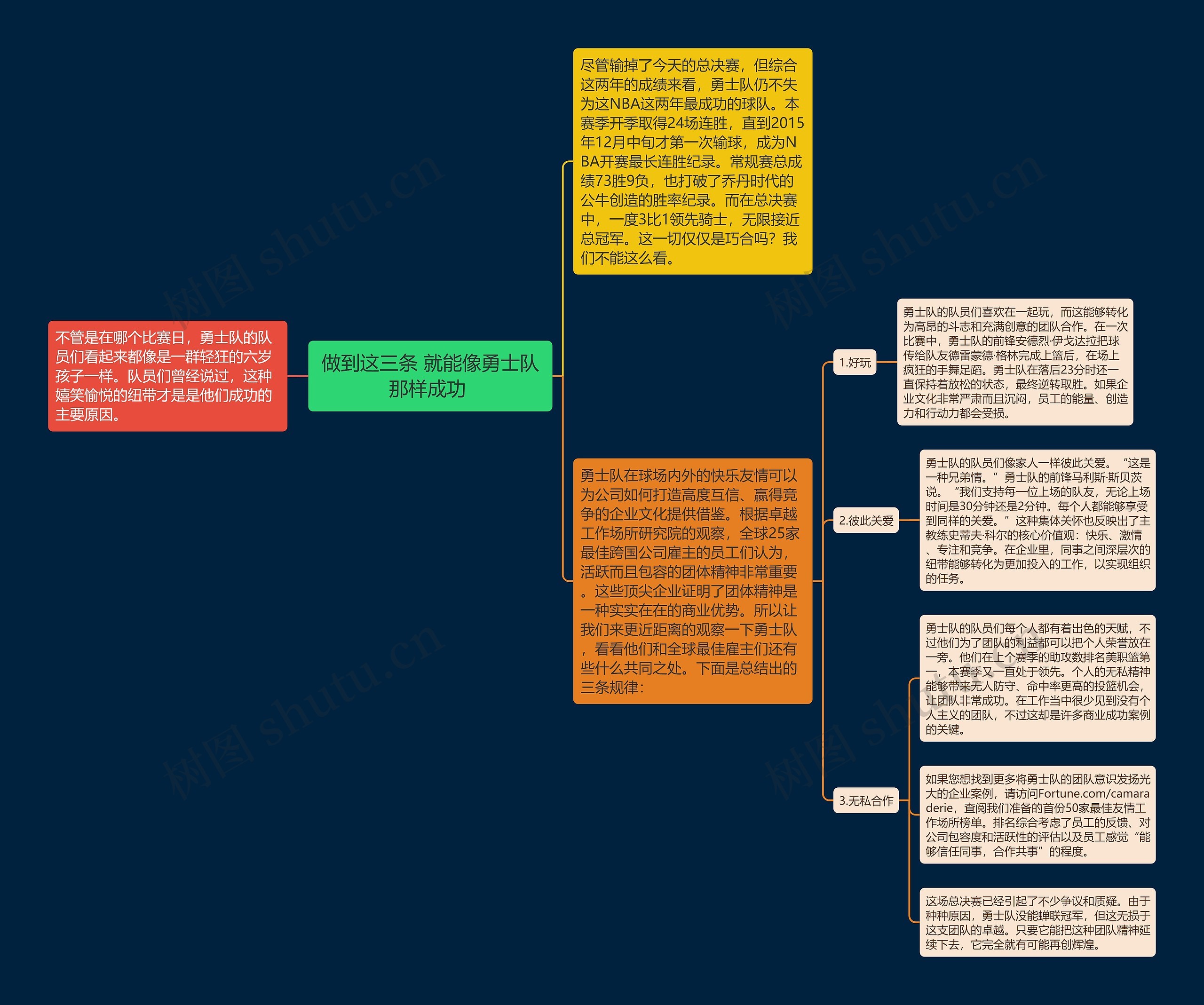 做到这三条 就能像勇士队那样成功 思维导图
