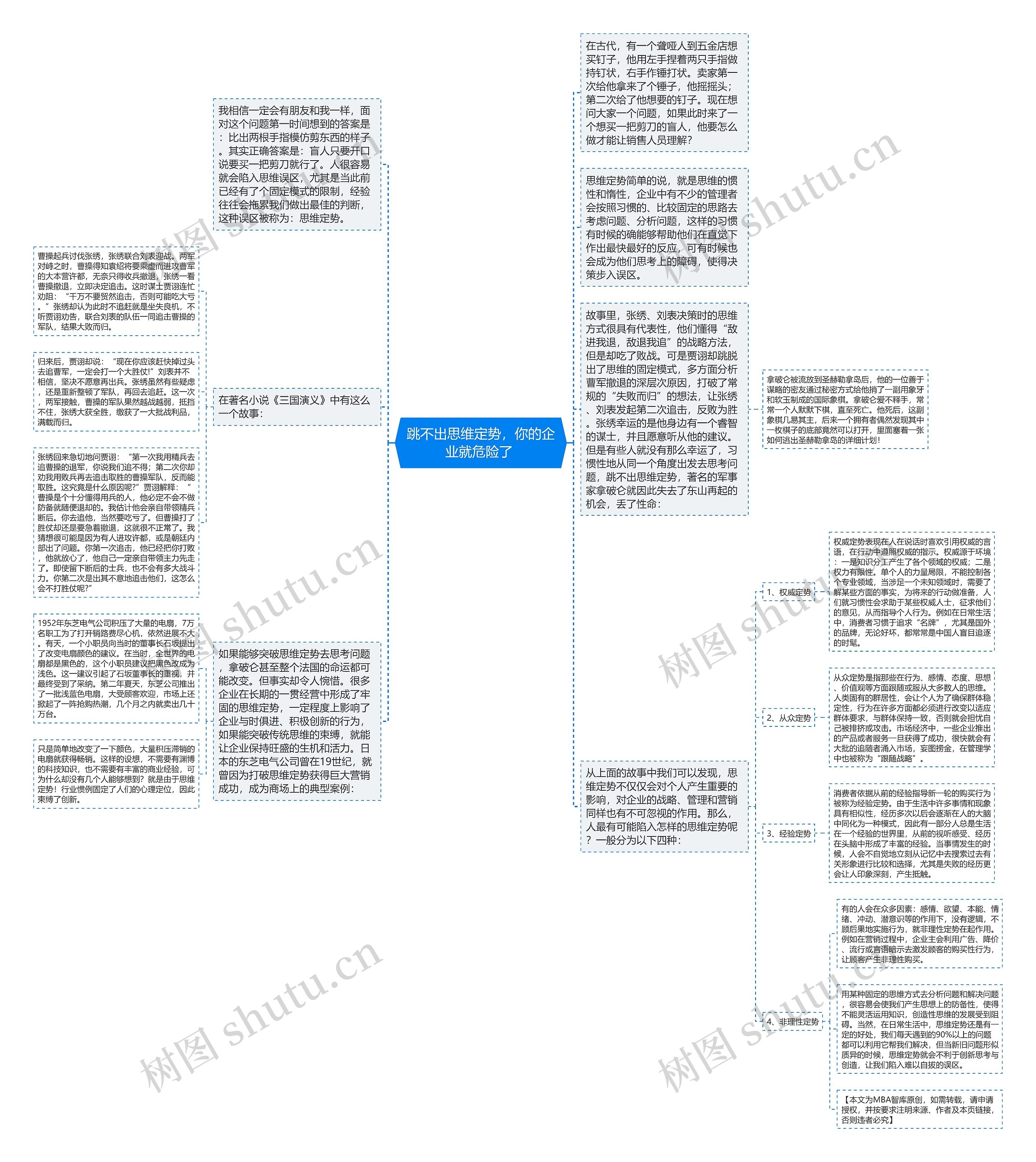 跳不出思维定势，你的企业就危险了 思维导图
