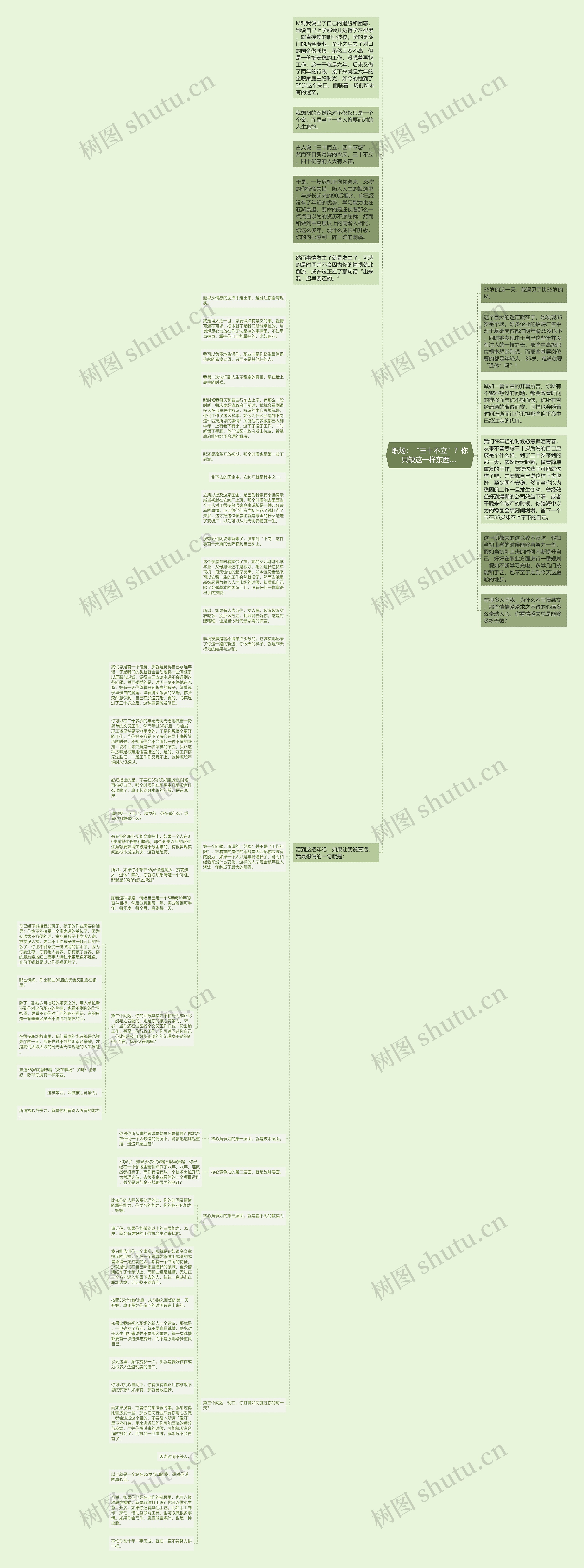 职场：“三十不立”？你只缺这一样东西.... 思维导图