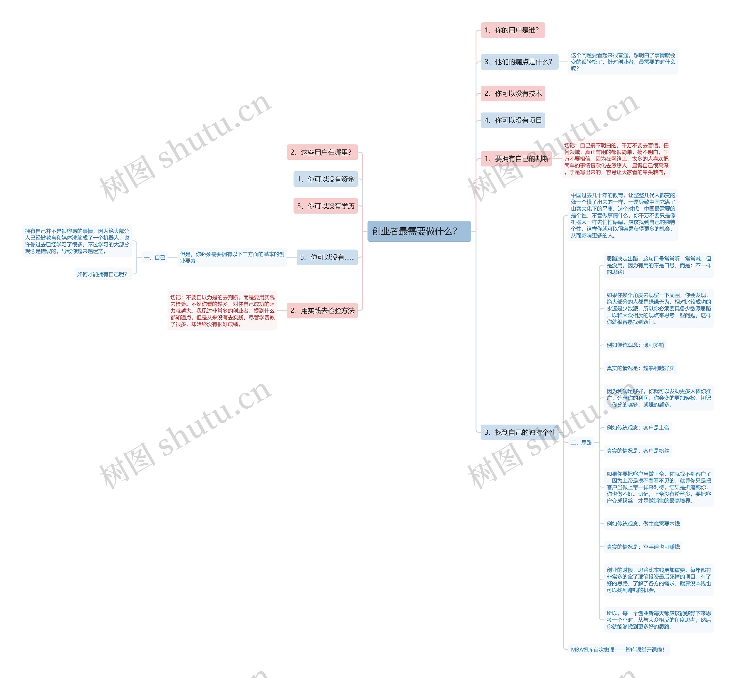 创业者最需要做什么？  思维导图