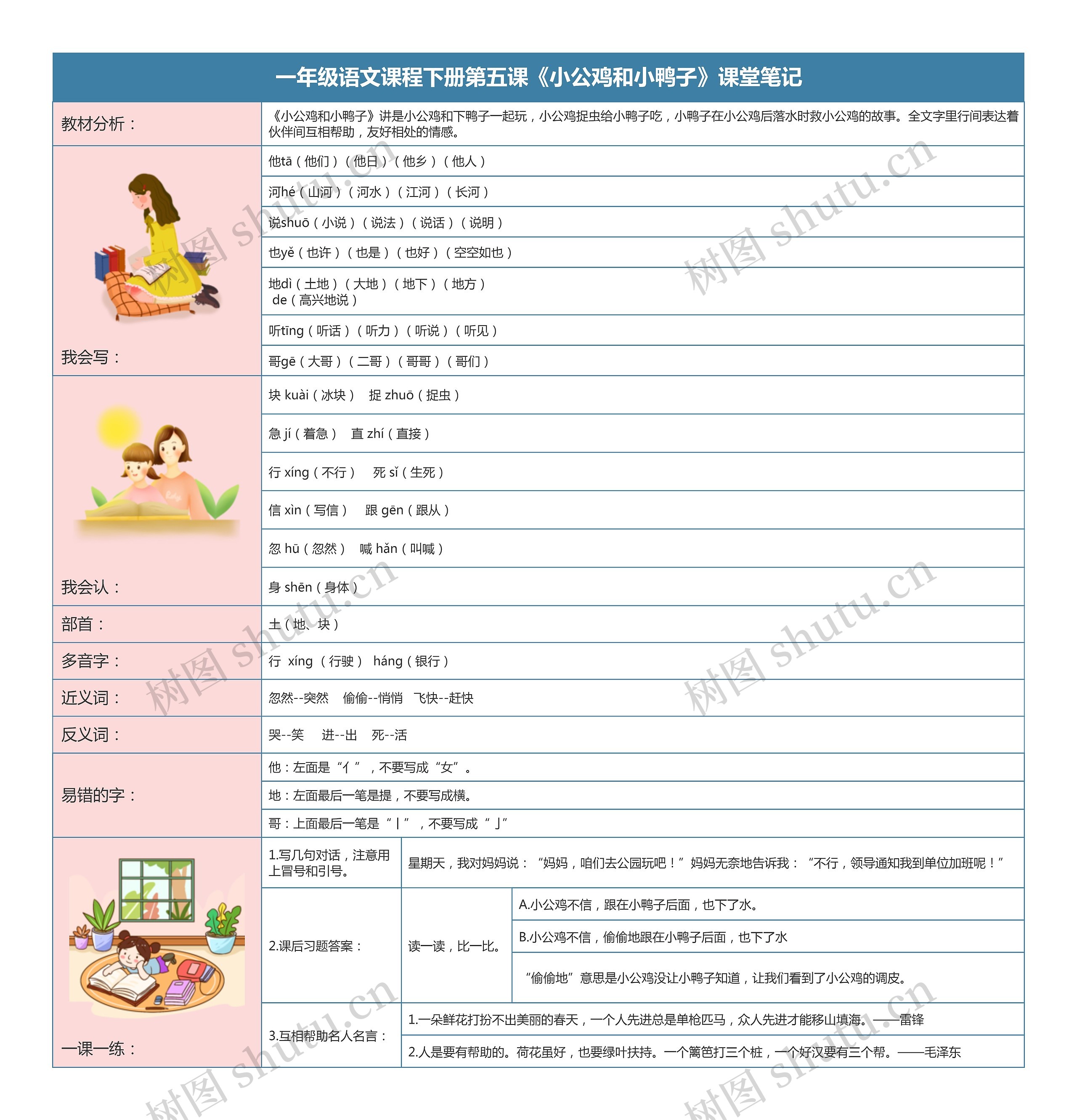 语文课程一年级下册第5课《小公鸡和小鸭子》课堂笔记思维导图