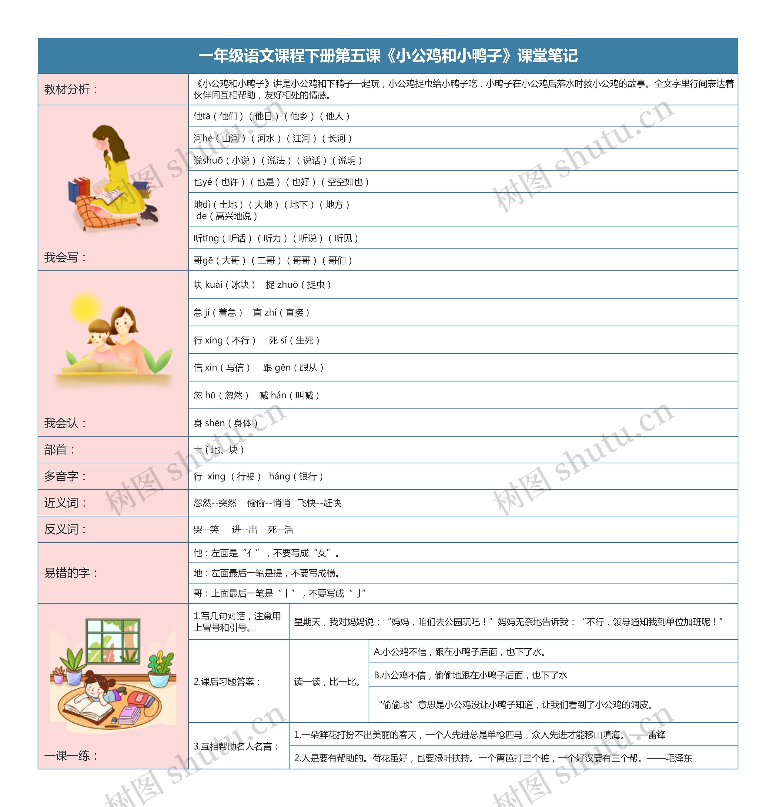 语文课程一年级下册第5课《小公鸡和小鸭子》课堂笔记思维导图高清图 语文课程一年级下册第5课《小公鸡和小鸭子》课堂笔记思维导图