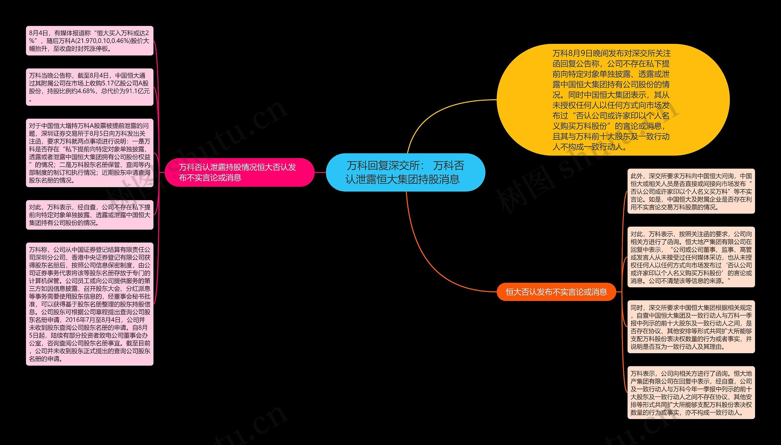 万科回复深交所： 万科否认泄露恒大集团持股消息  