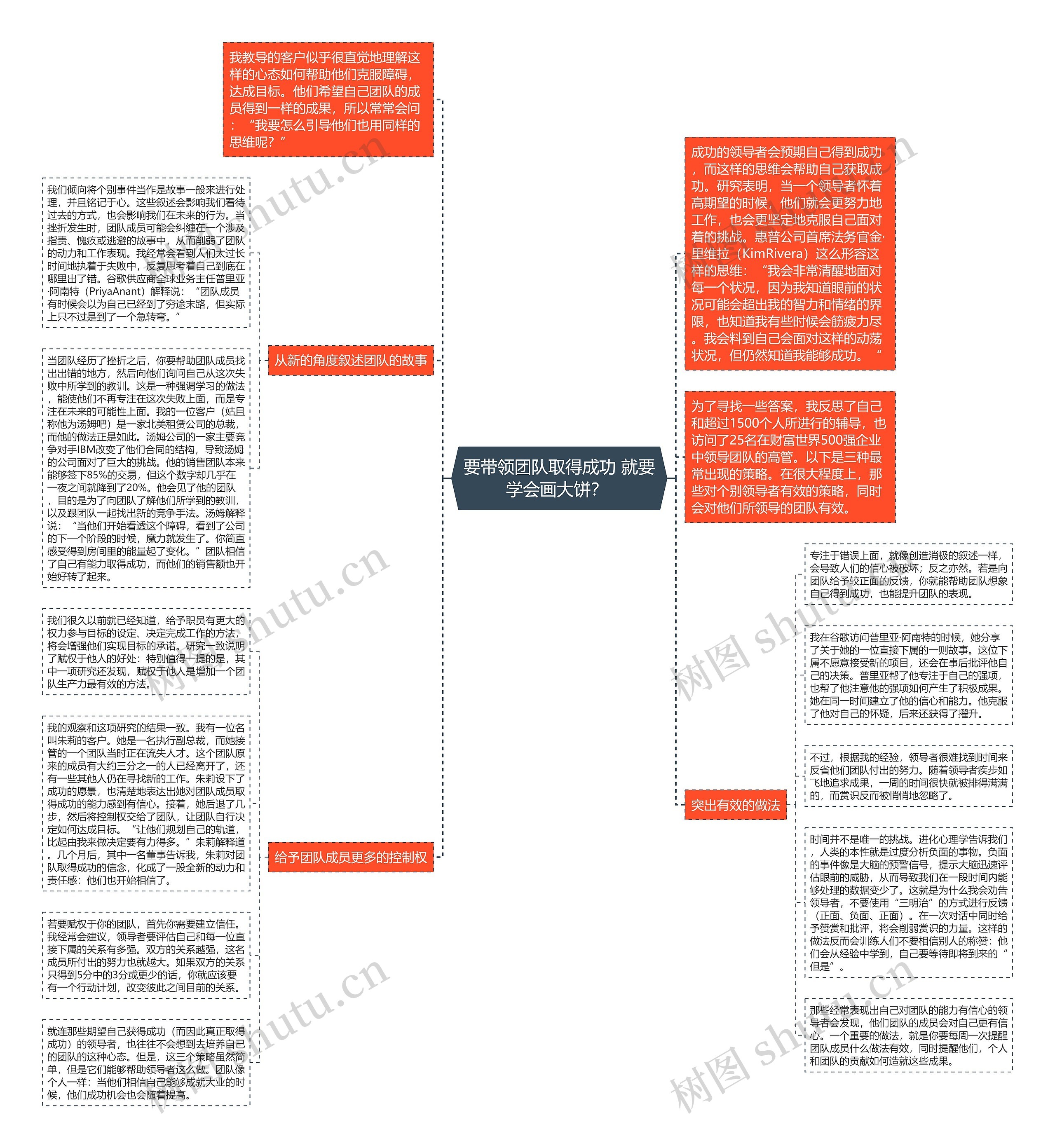 要带领团队取得成功 就要学会画大饼？ 思维导图