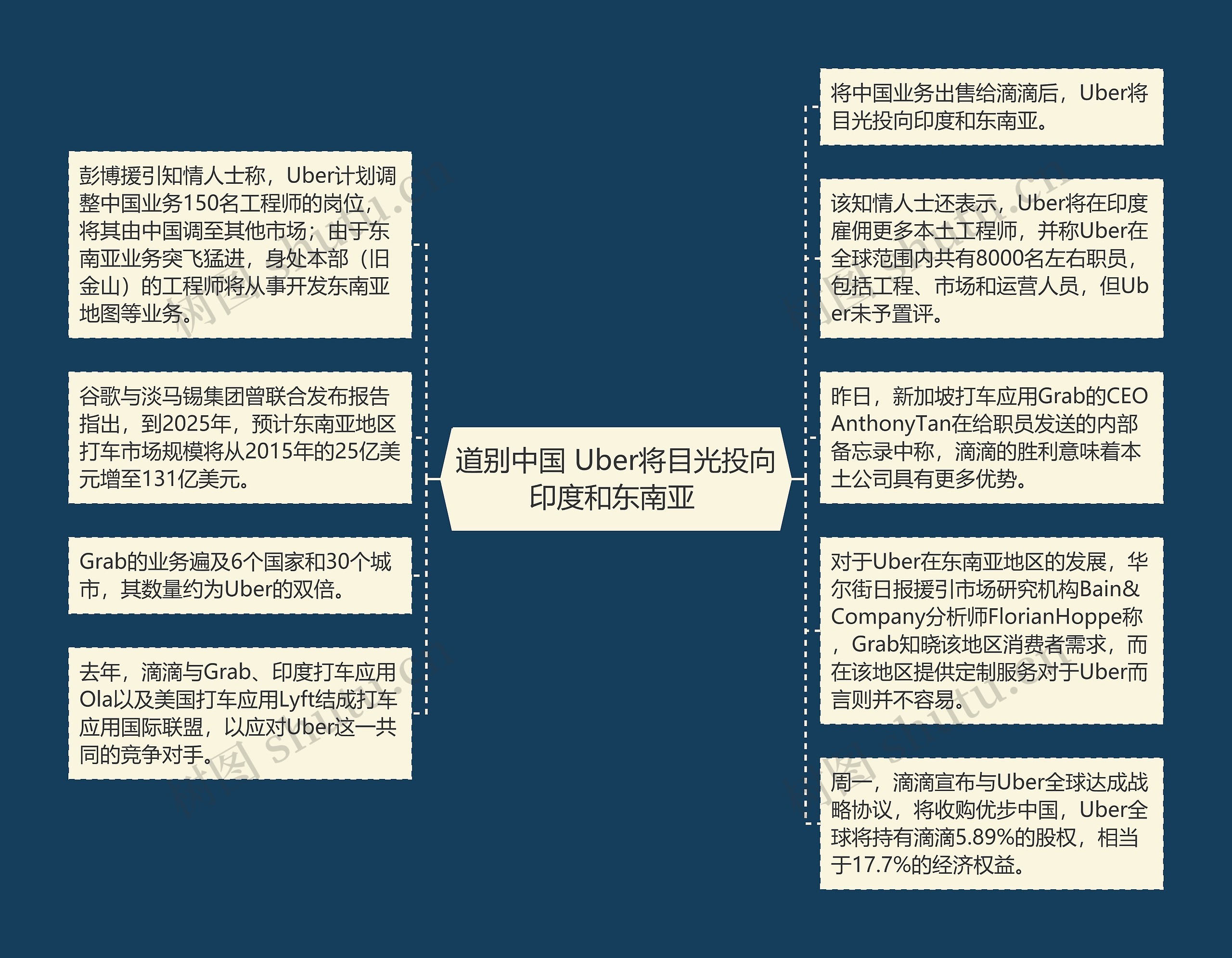 道别中国 Uber将目光投向印度和东南亚 