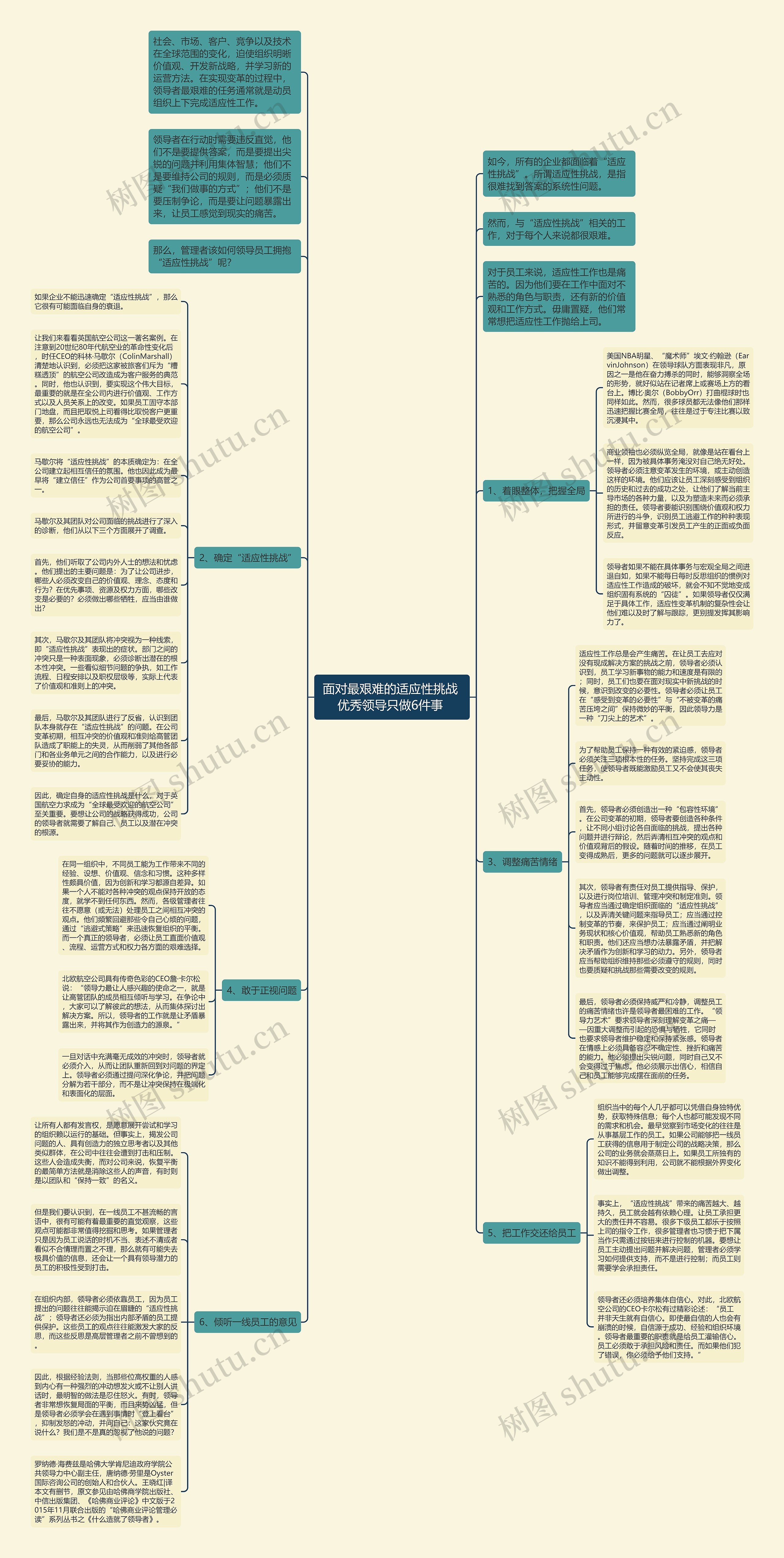 面对最艰难的适应性挑战 优秀领导只做6件事 思维导图