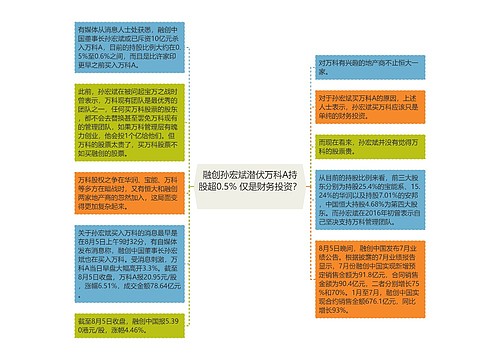 融创孙宏斌潜伏万科A持股超0.5% 仅是财务投资？  