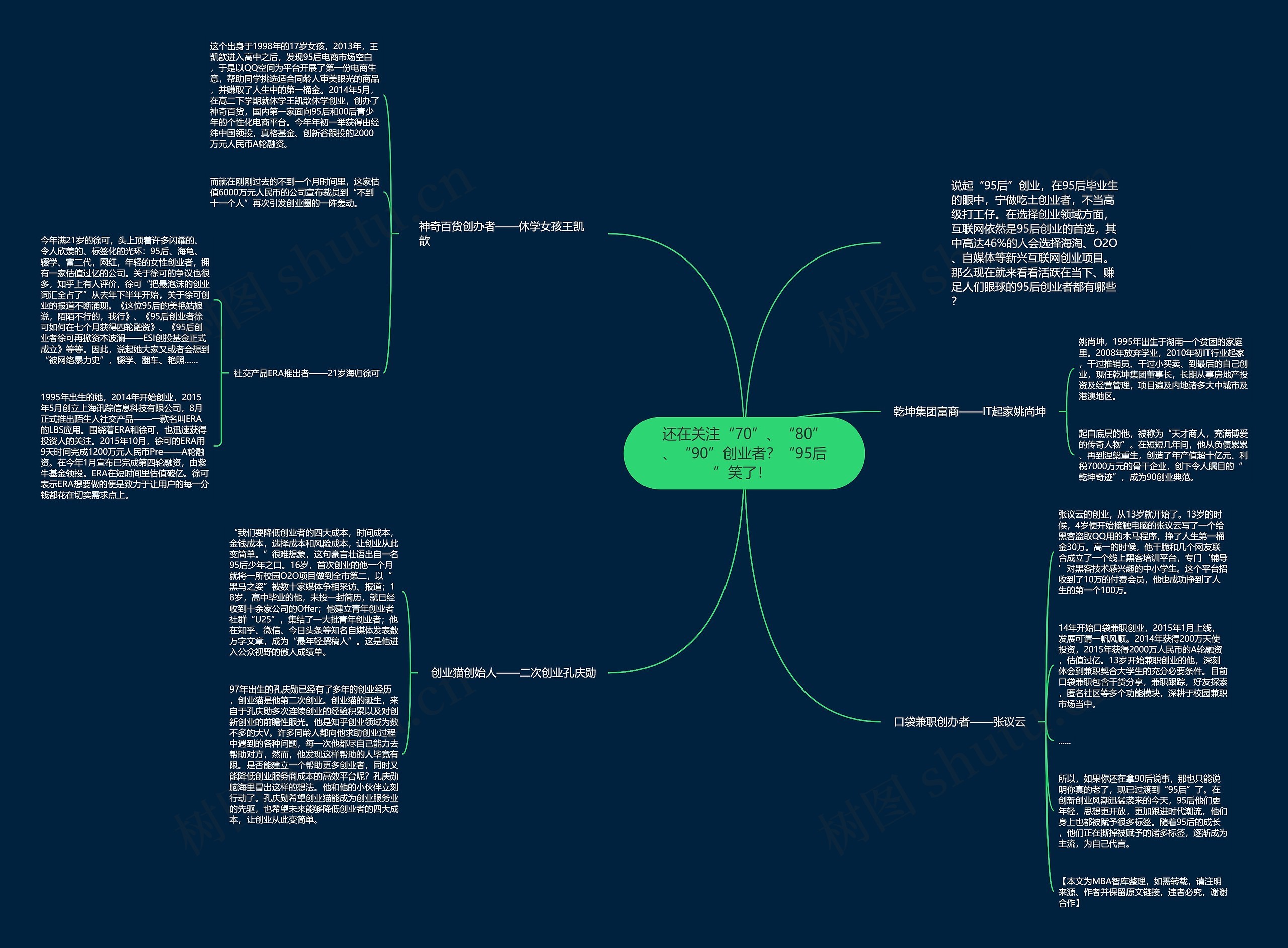 还在关注“70”、“80”、“90”创业者？“95后”笑了！ 思维导图