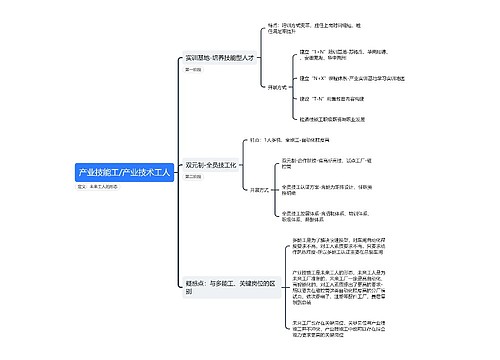 产业技能工/产业技术工人