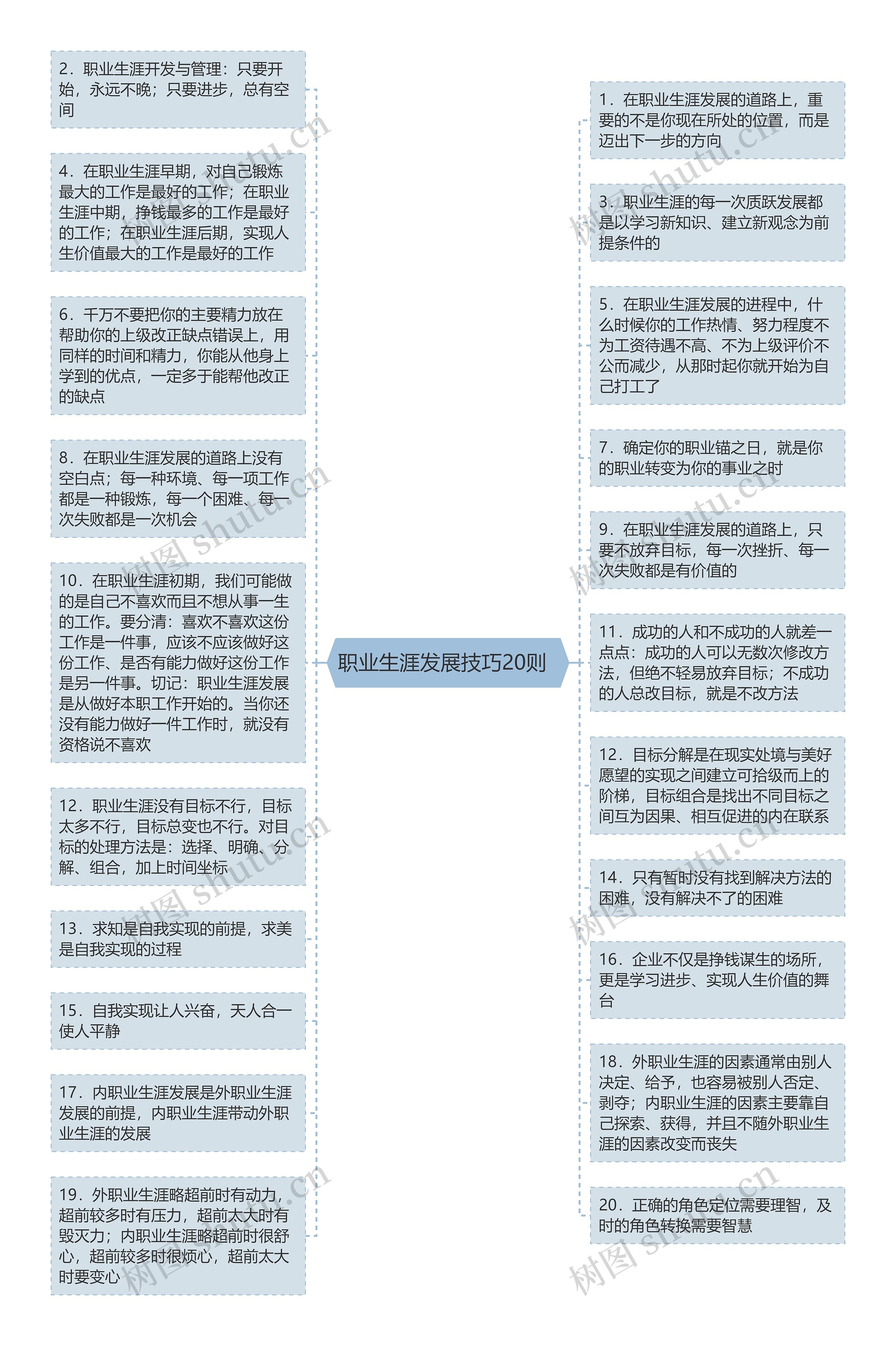 职业生涯发展技巧20则  