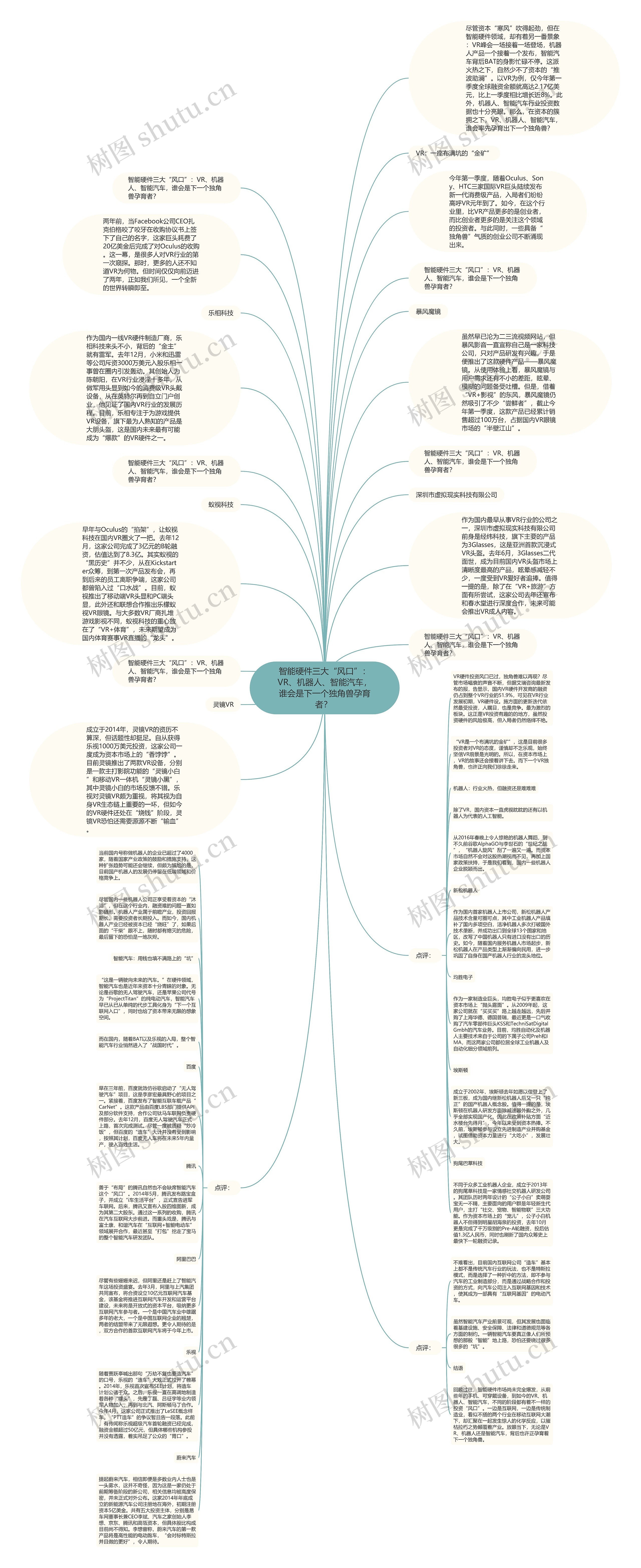 智能硬件三大“风口”：VR、机器人、智能汽车，谁会是下一个独角兽孕育者？ 思维导图