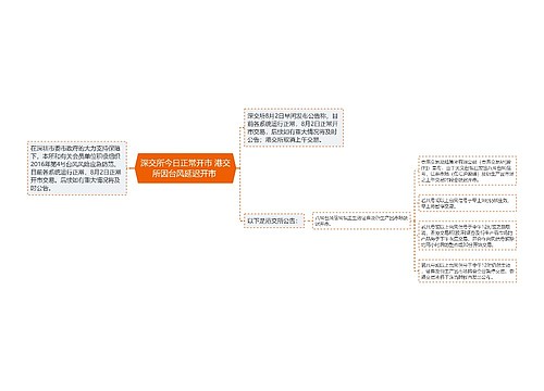 深交所今日正常开市 港交所因台风延迟开市 