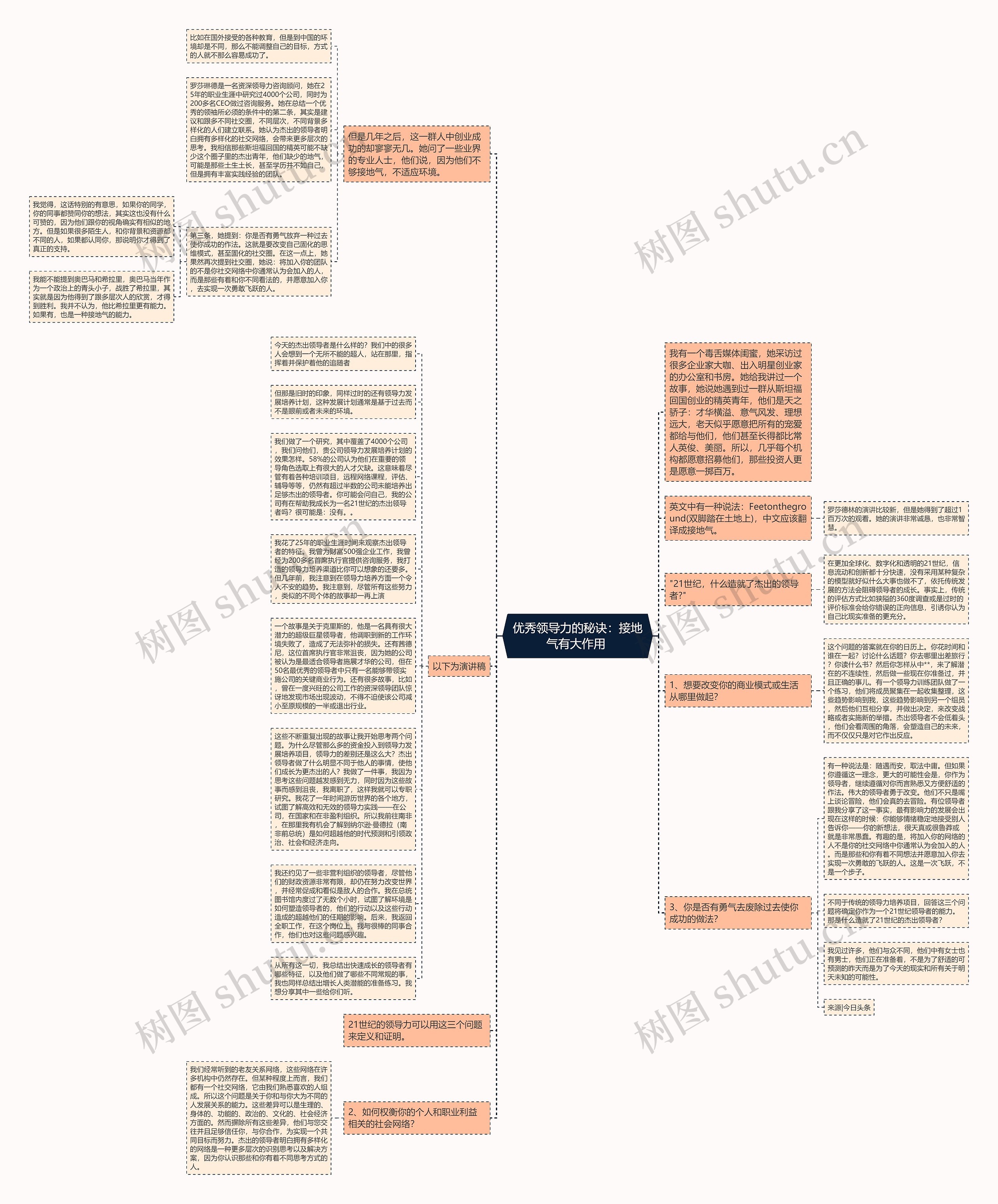 优秀领导力的秘诀：接地气有大作用 思维导图