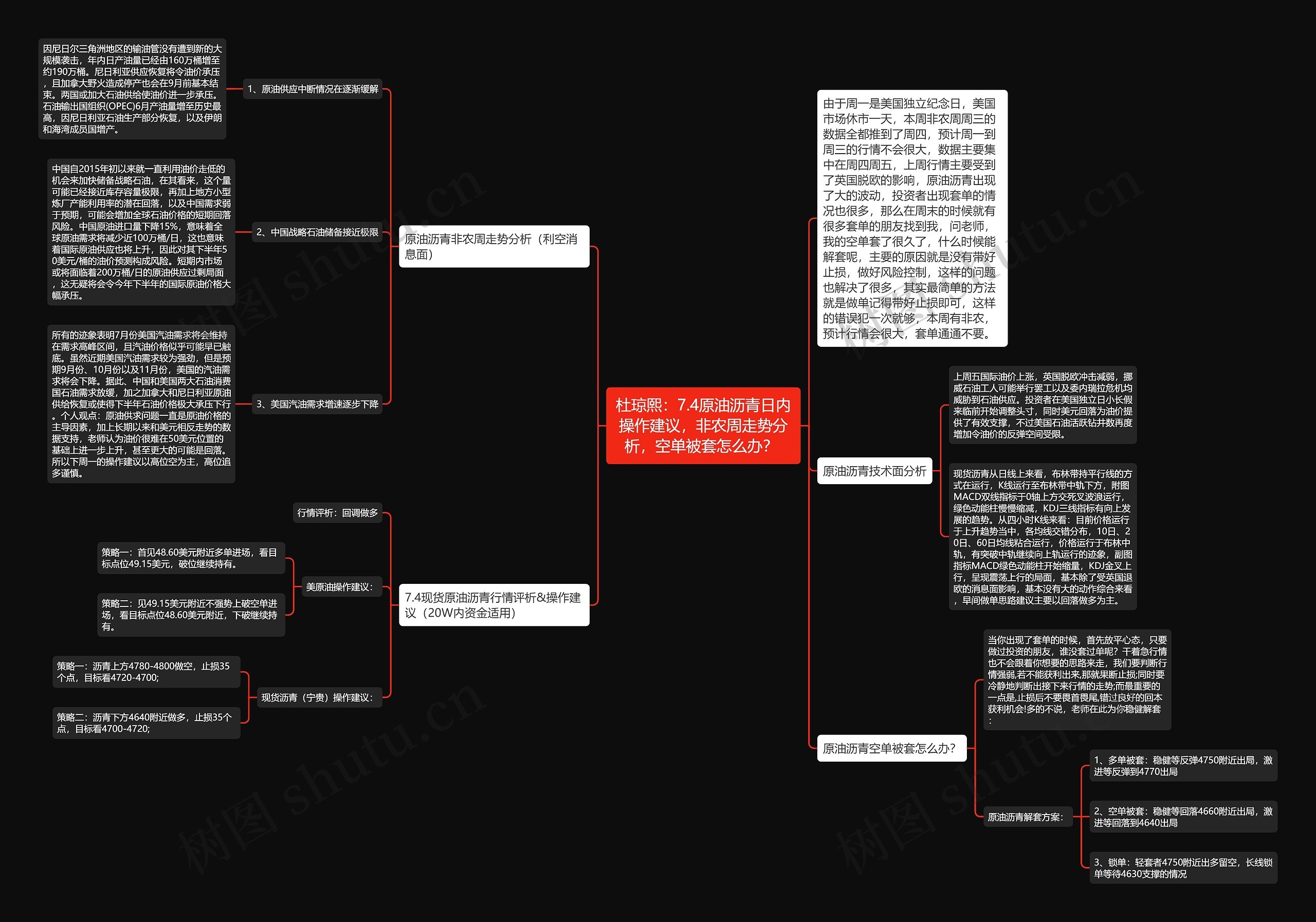杜琼熙：7.4原油沥青日内操作建议，非农周走势分析，空单被套怎么办？ 思维导图