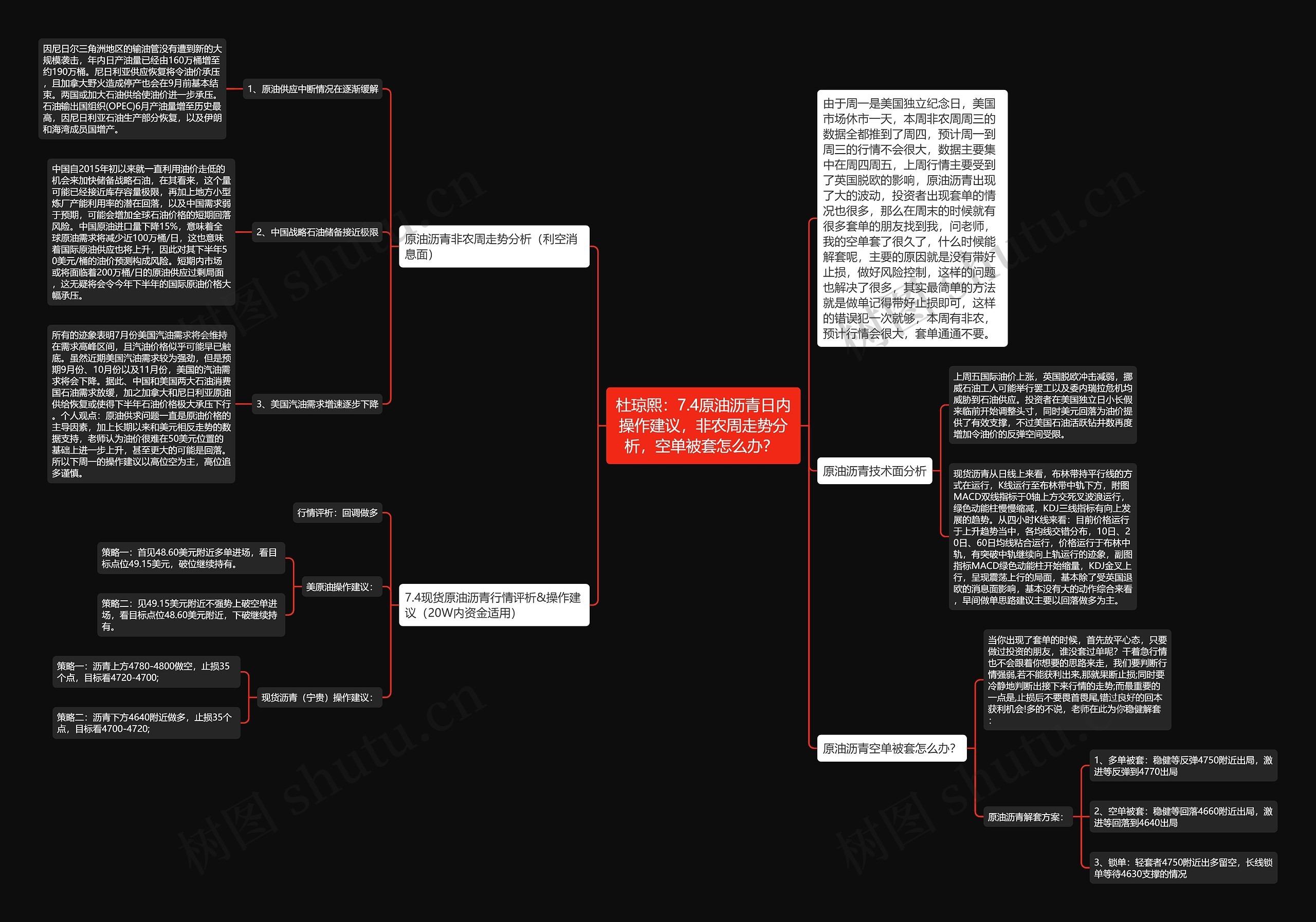 杜琼熙:7.4原油沥青日内操作建议,非农周走势分析,空单被套怎么办? 杜琼熙:7.4原油沥青日内操作建议,非农周走势分析,空单被套怎么办?