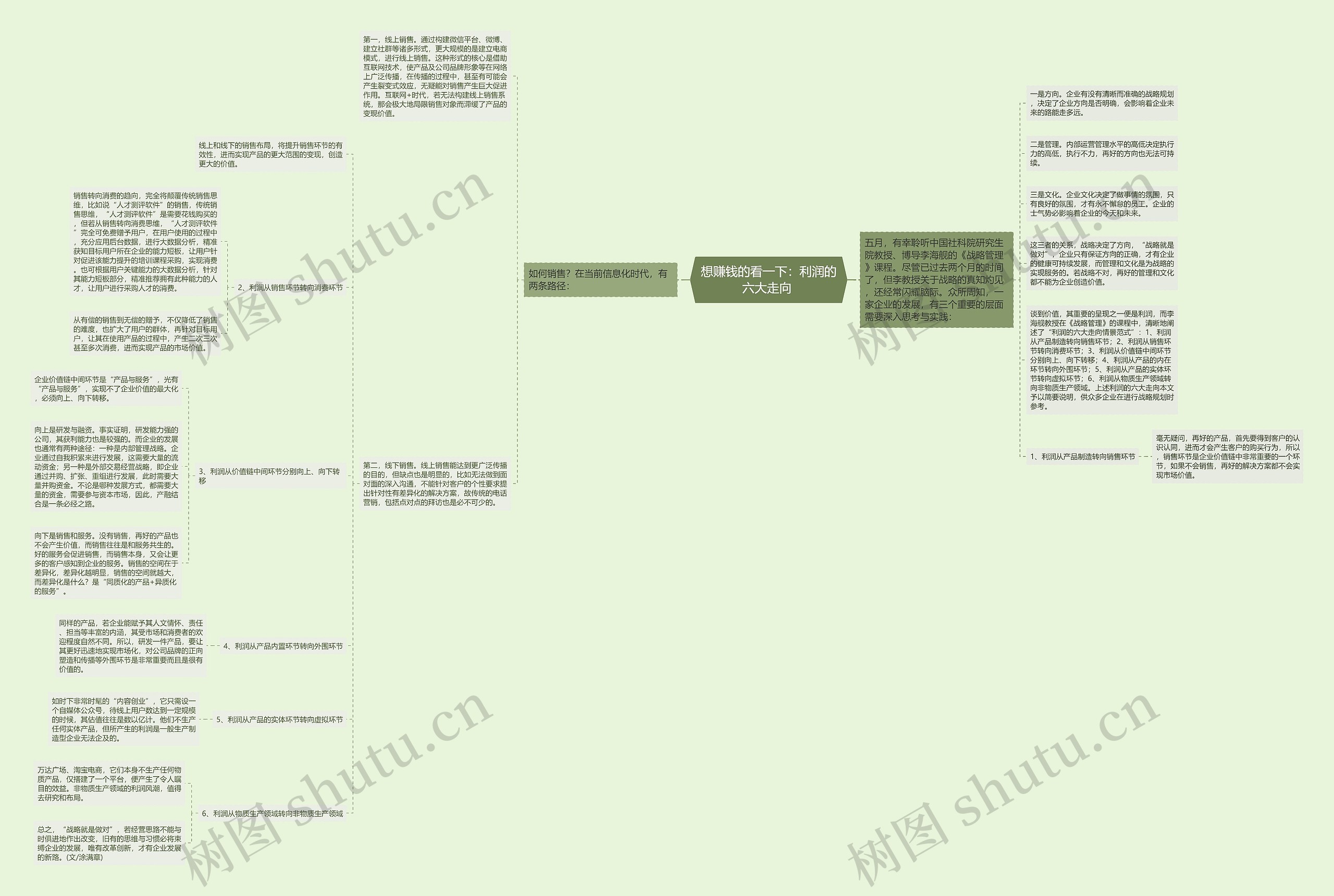 想赚钱的看一下：利润的六大走向 思维导图