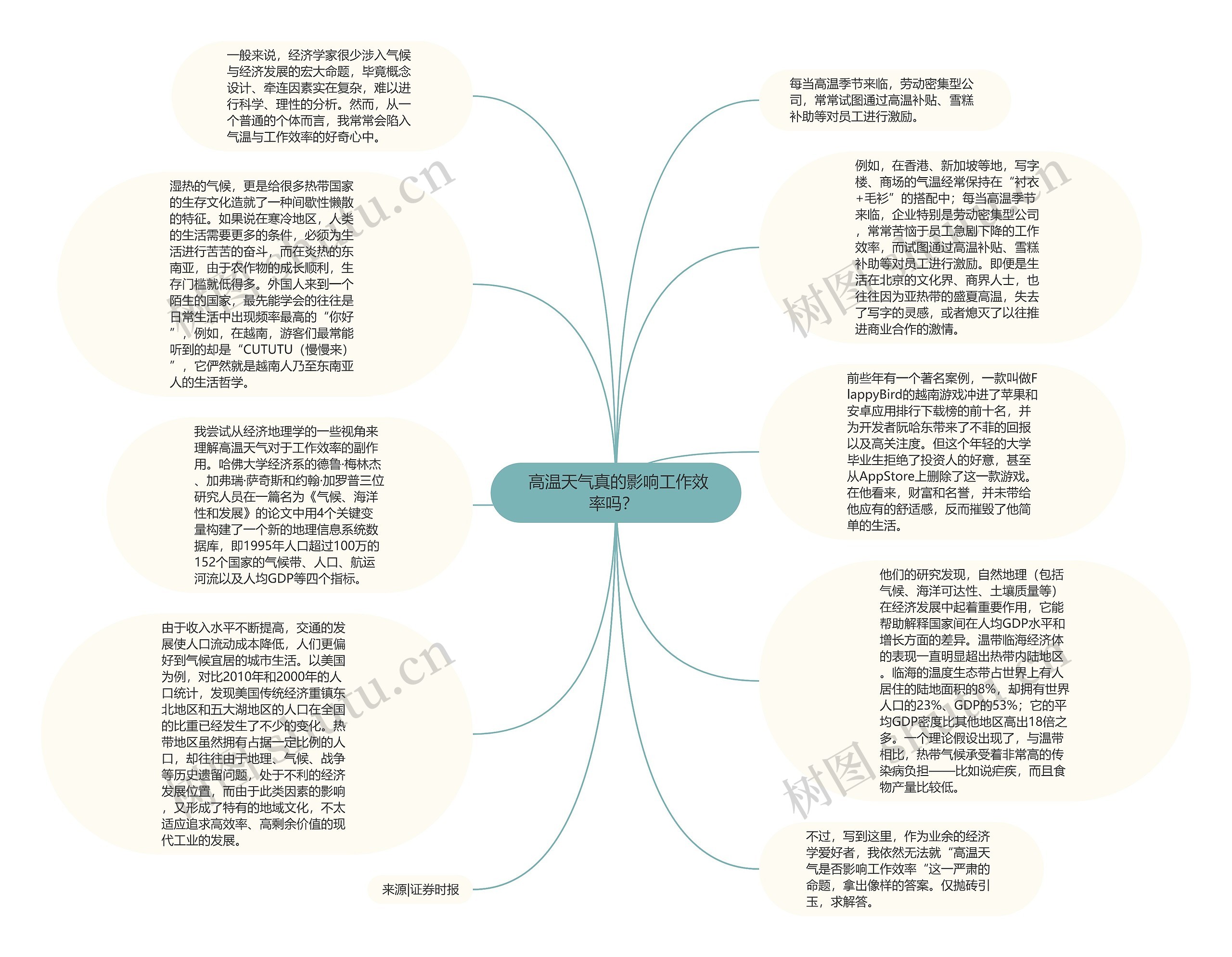  高温天气真的影响工作效率吗？ 思维导图