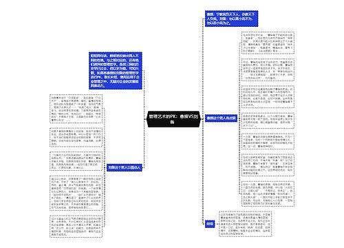 管理艺术的PK：曹操VS刘备  