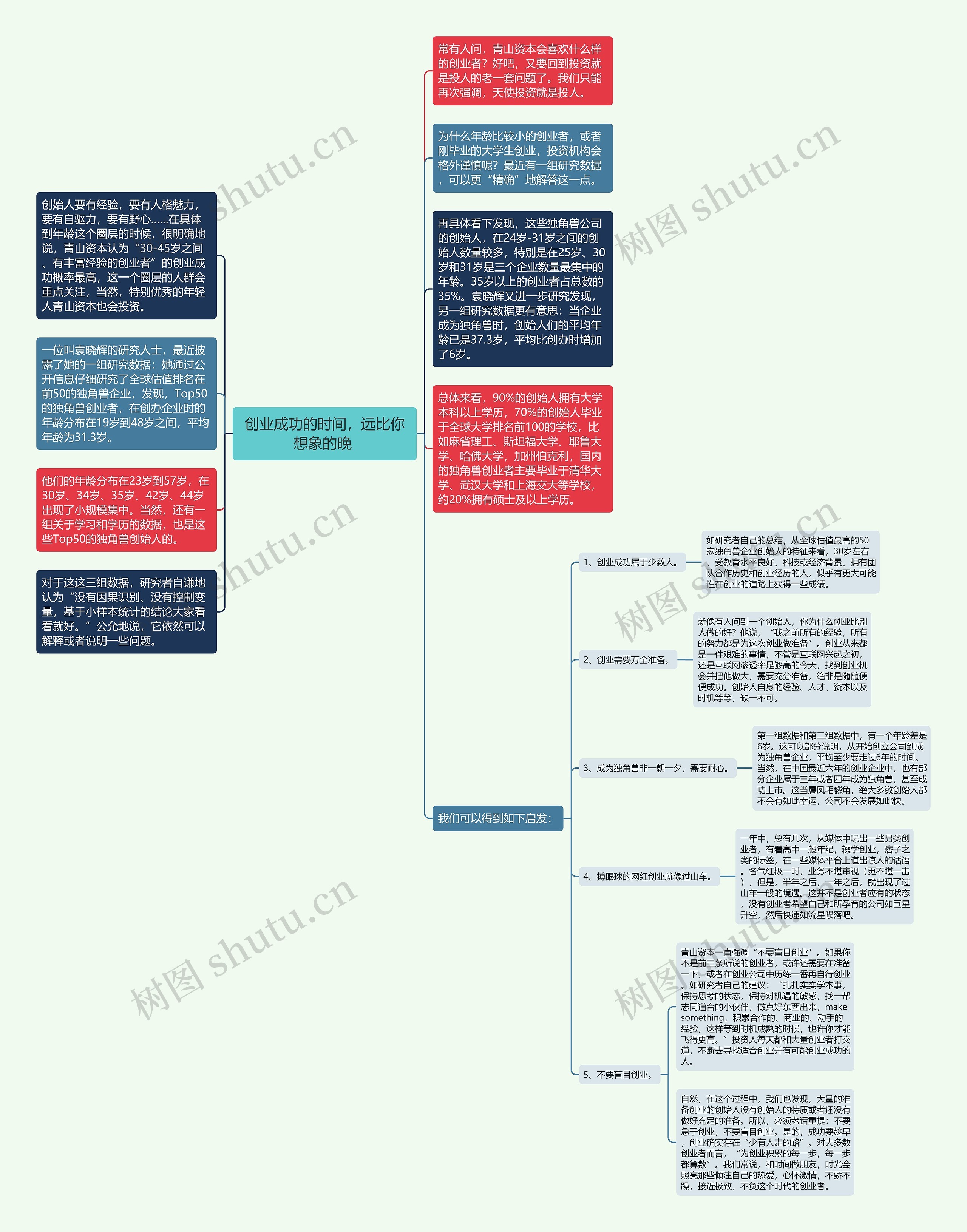 创业成功的时间，远比你想象的晚 思维导图