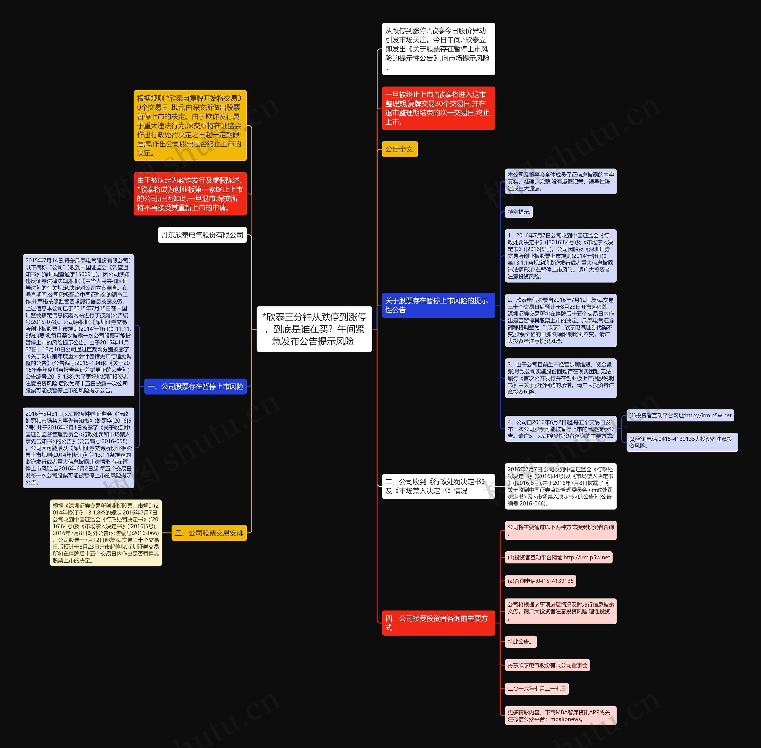 *欣泰三分钟从跌停到涨停，到底是谁在买？午间紧急发布公告提示风险 思维导图