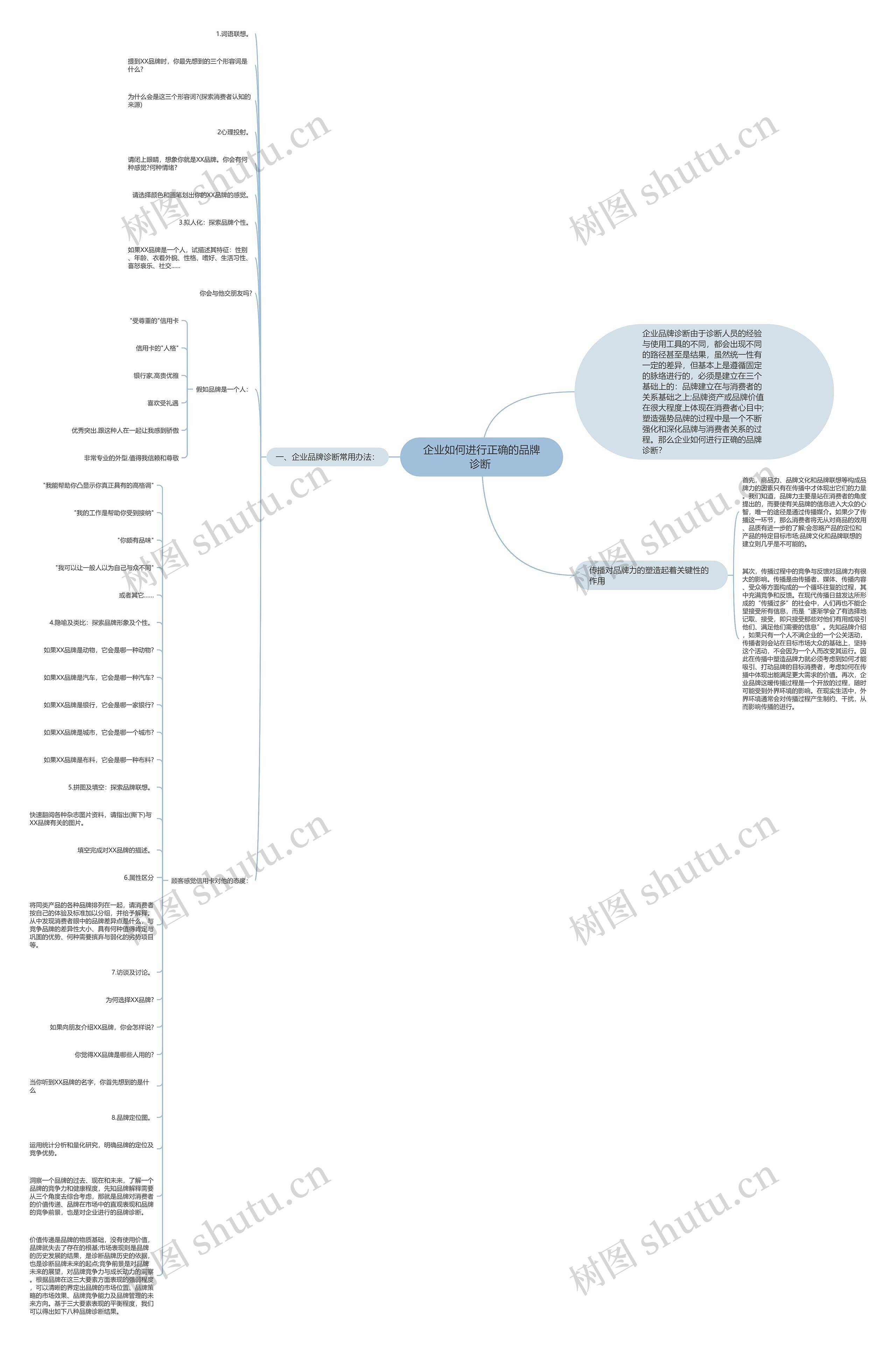 企业如何进行正确的品牌诊断 思维导图