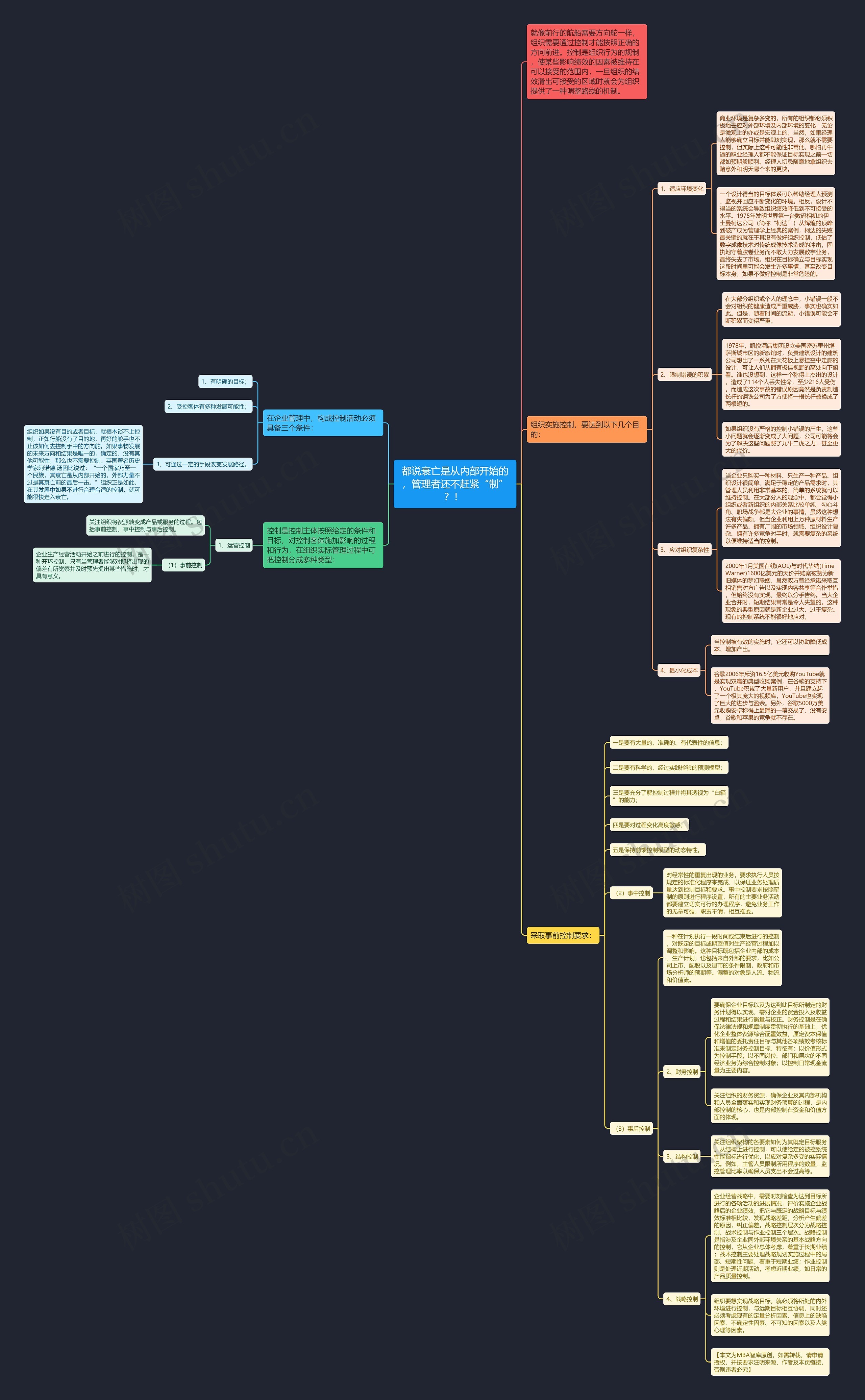 都说衰亡是从内部开始的，管理者还不赶紧“制”？！ 思维导图