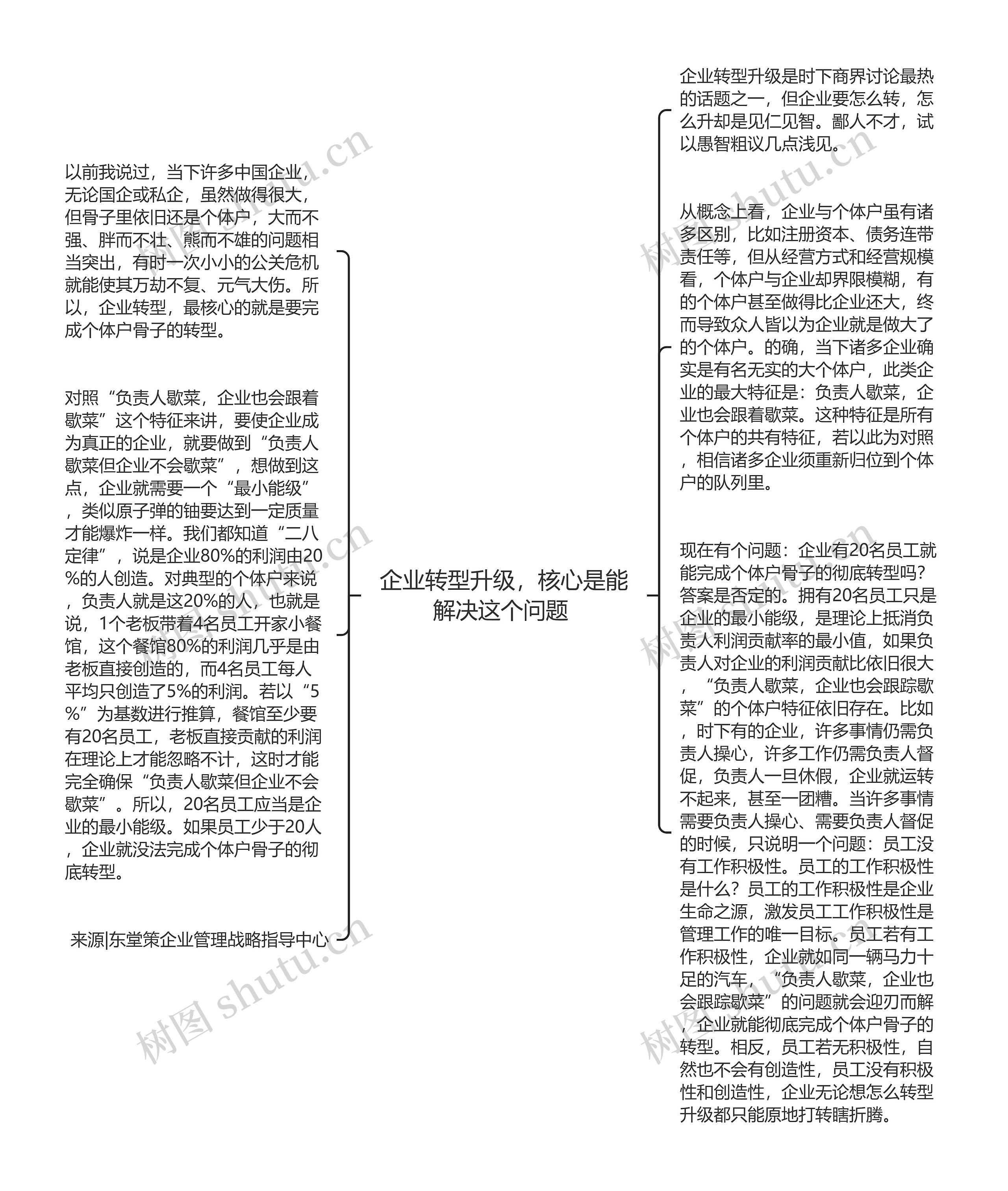 企业转型升级，核心是能解决这个问题 思维导图