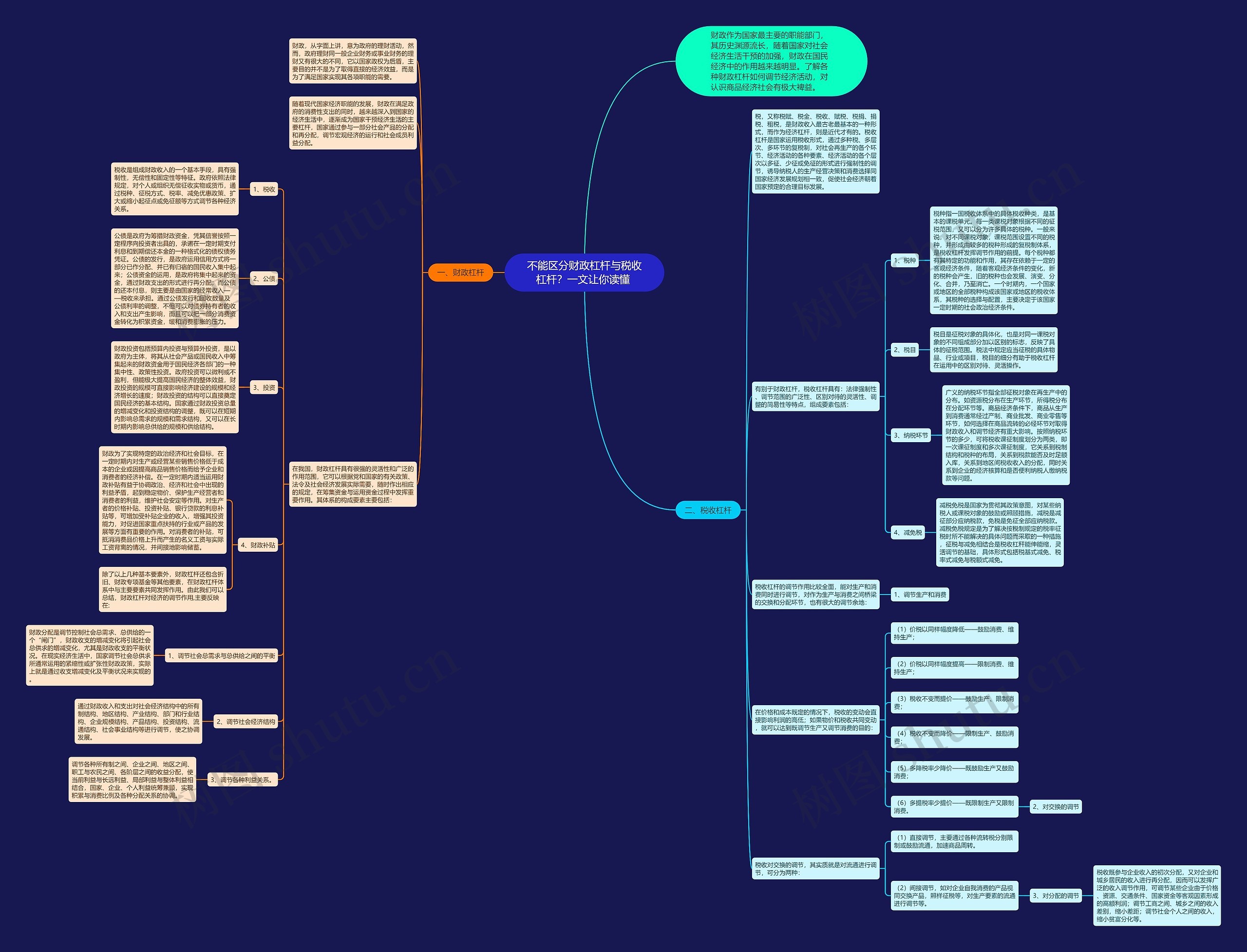不能区分财政杠杆与税收杠杆？一文让你读懂 思维导图