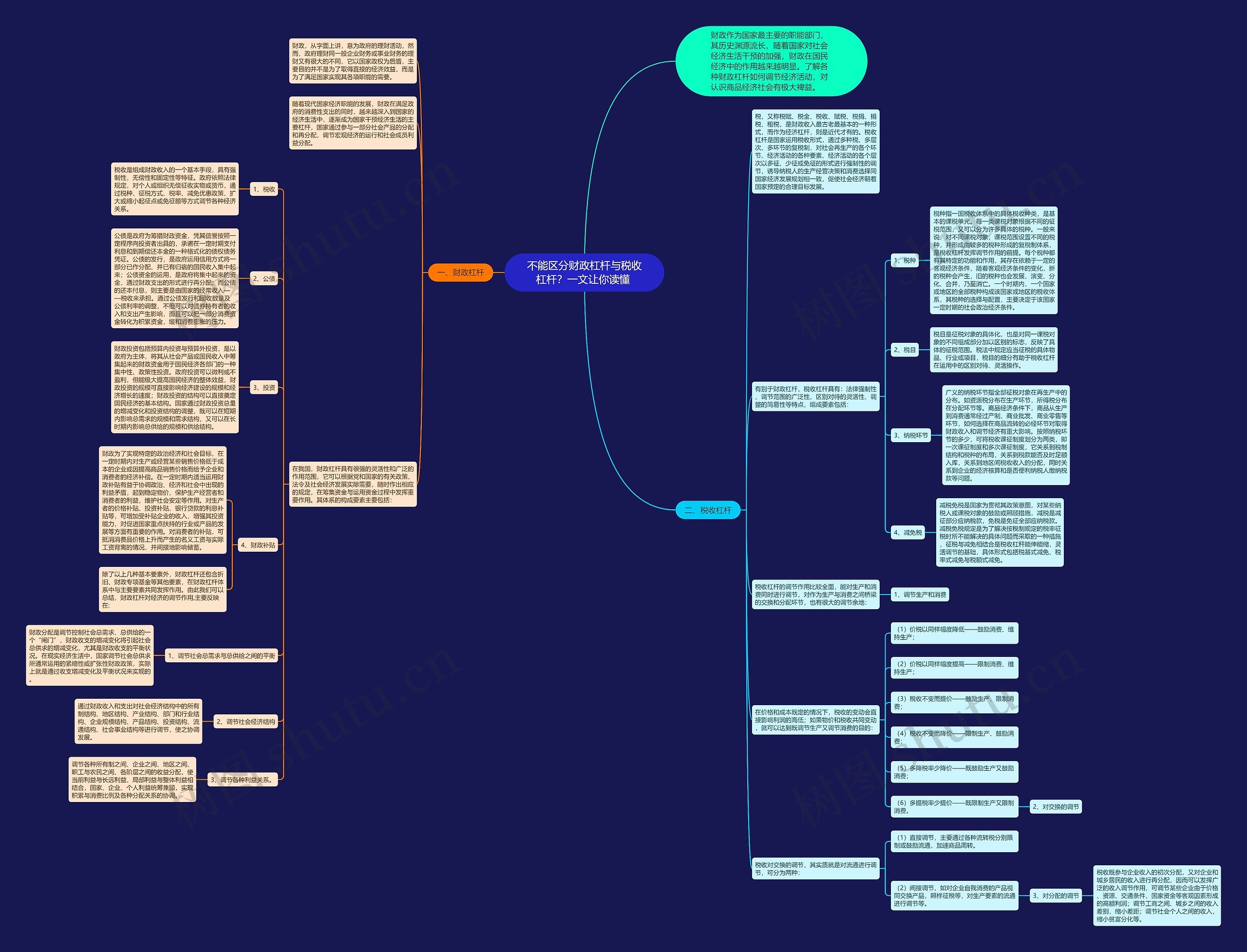 不能区分财政杠杆与税收杠杆?一文让你读懂 思维导图高清图 不能区分财政杠杆与税收杠杆?一文让你读懂 思维导图