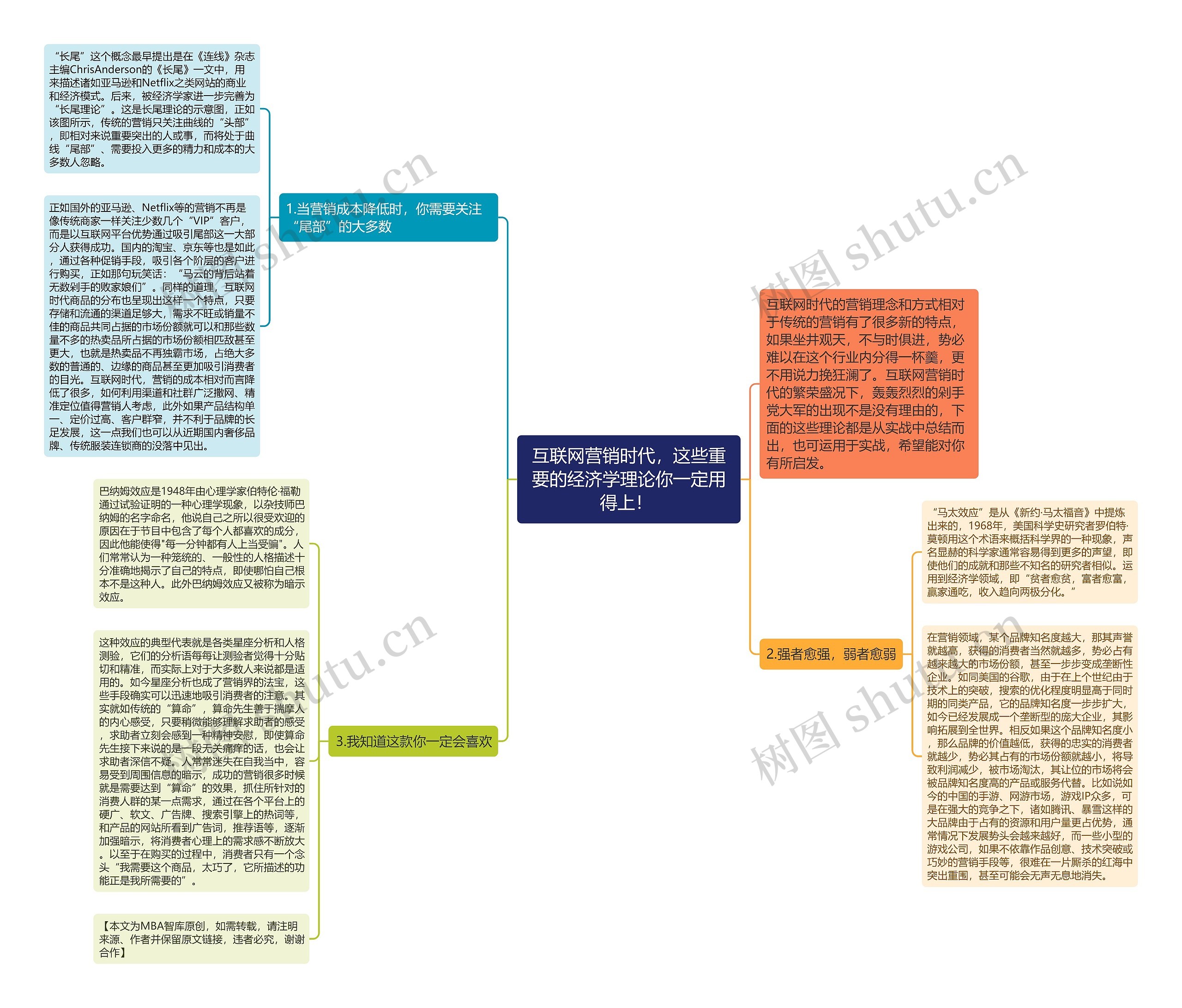 互联网营销时代，这些重要的经济学理论你一定用得上！ 思维导图