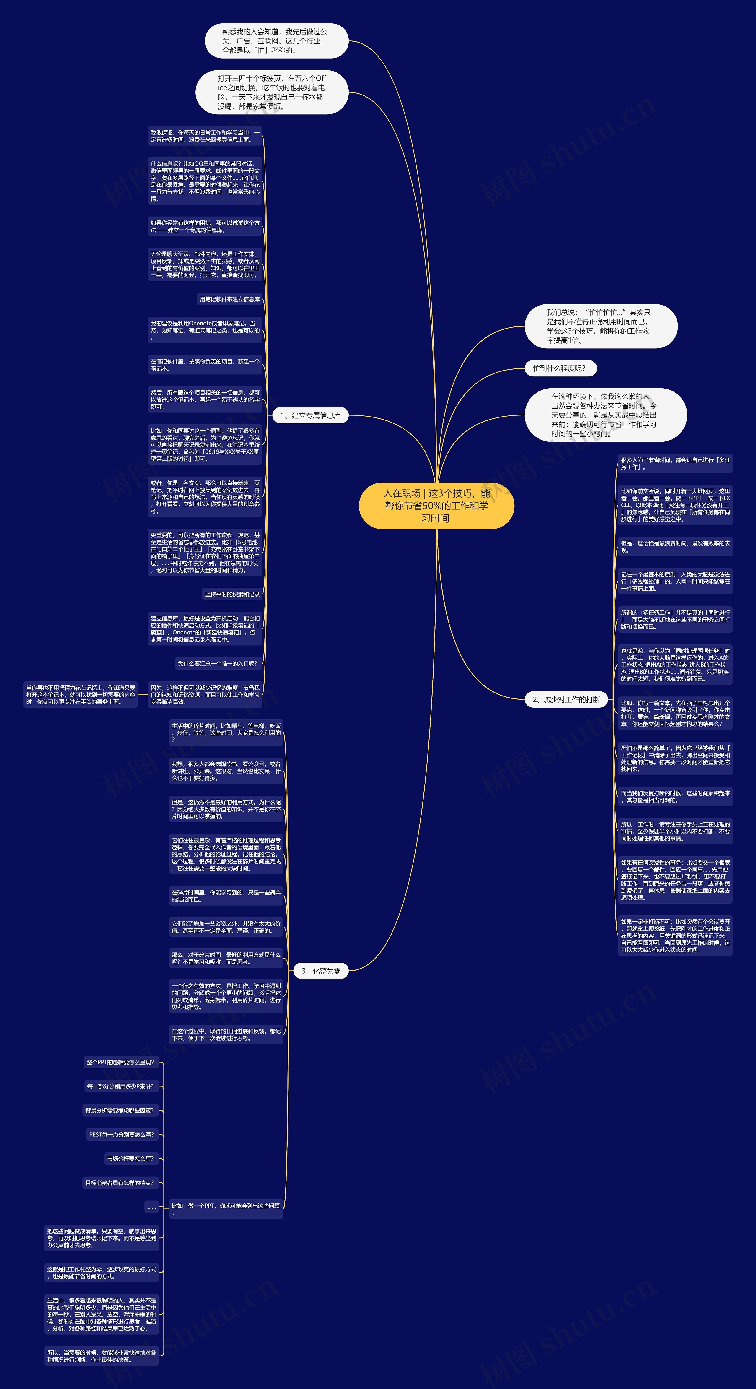 人在职场 | 这3个技巧，能帮你节省50%的工作和学习时间 思维导图