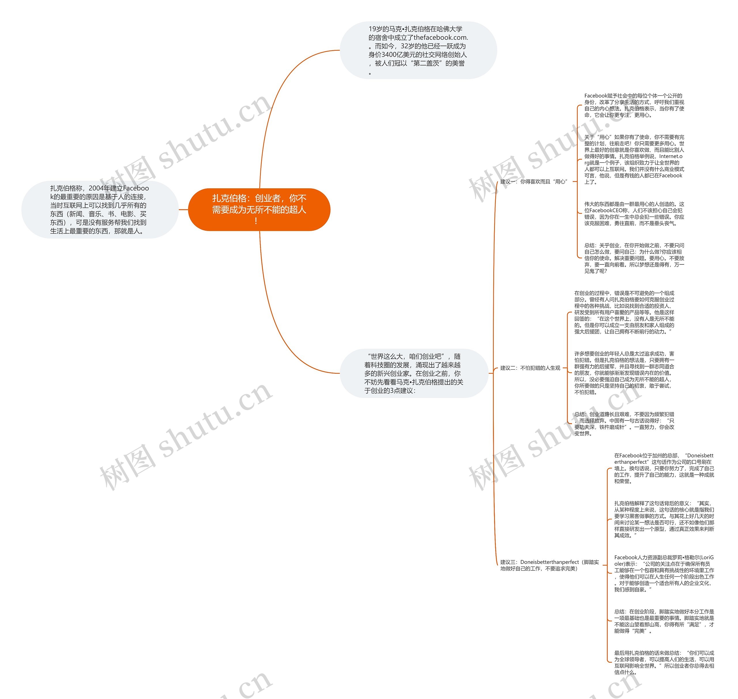 扎克伯格：创业者，你不需要成为无所不能的超人！ 思维导图
