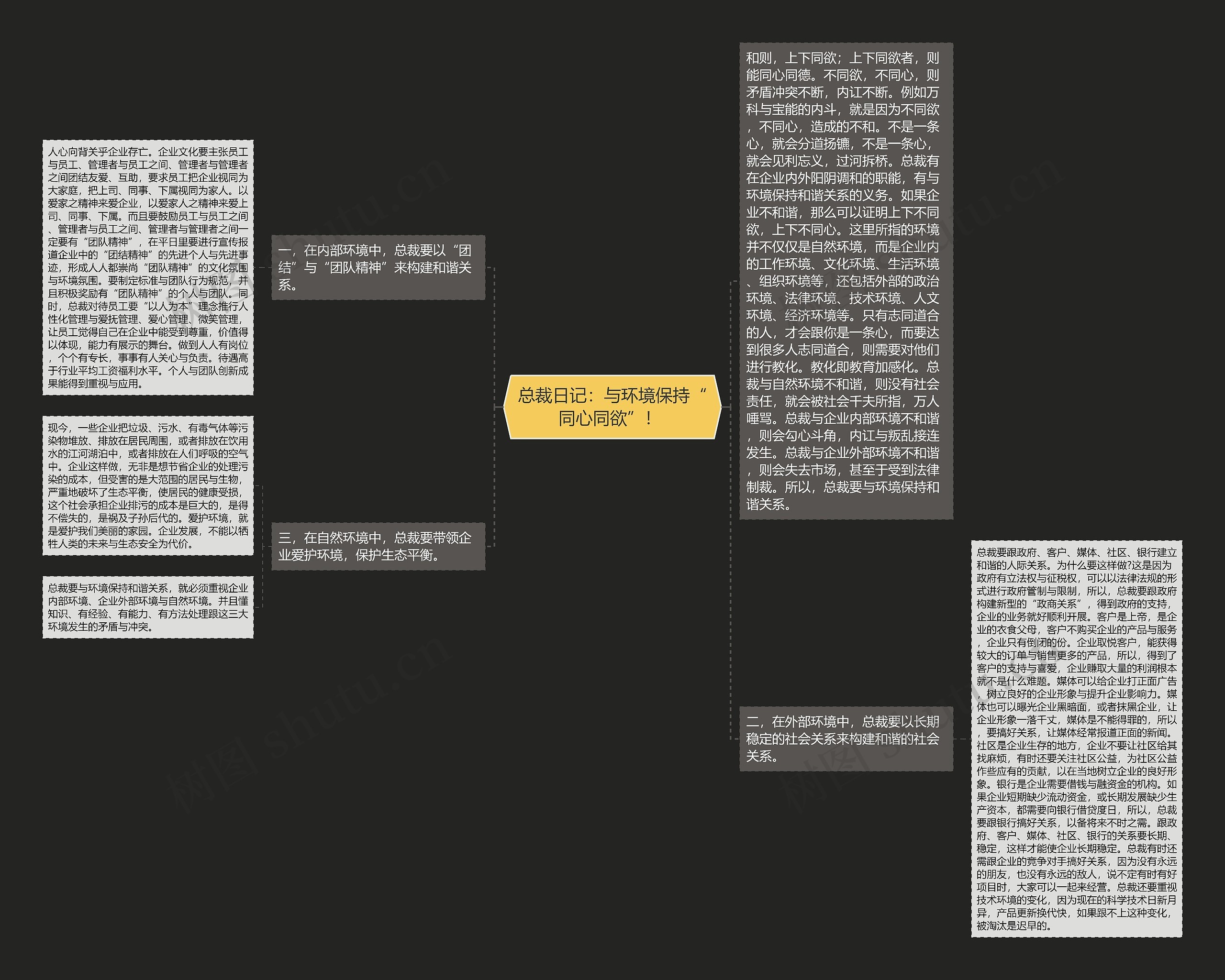 总裁日记：与环境保持“同心同欲”！ 思维导图